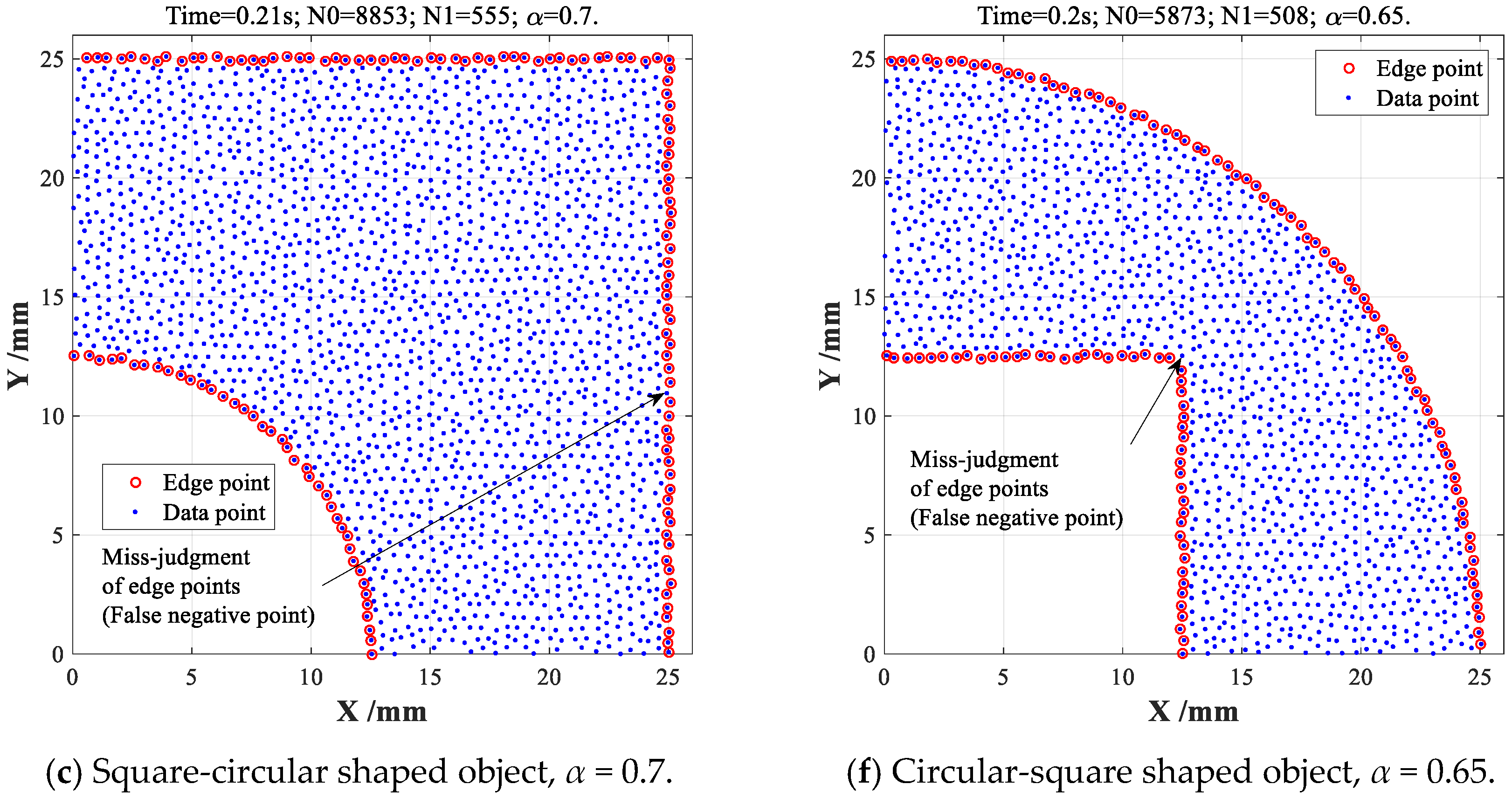A Novel Type of Boundary Extraction Method and Its Statistical ...