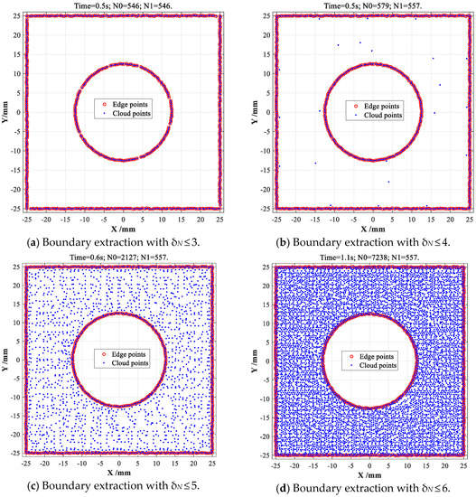A Novel Type of Boundary Extraction Method and Its Statistical ...