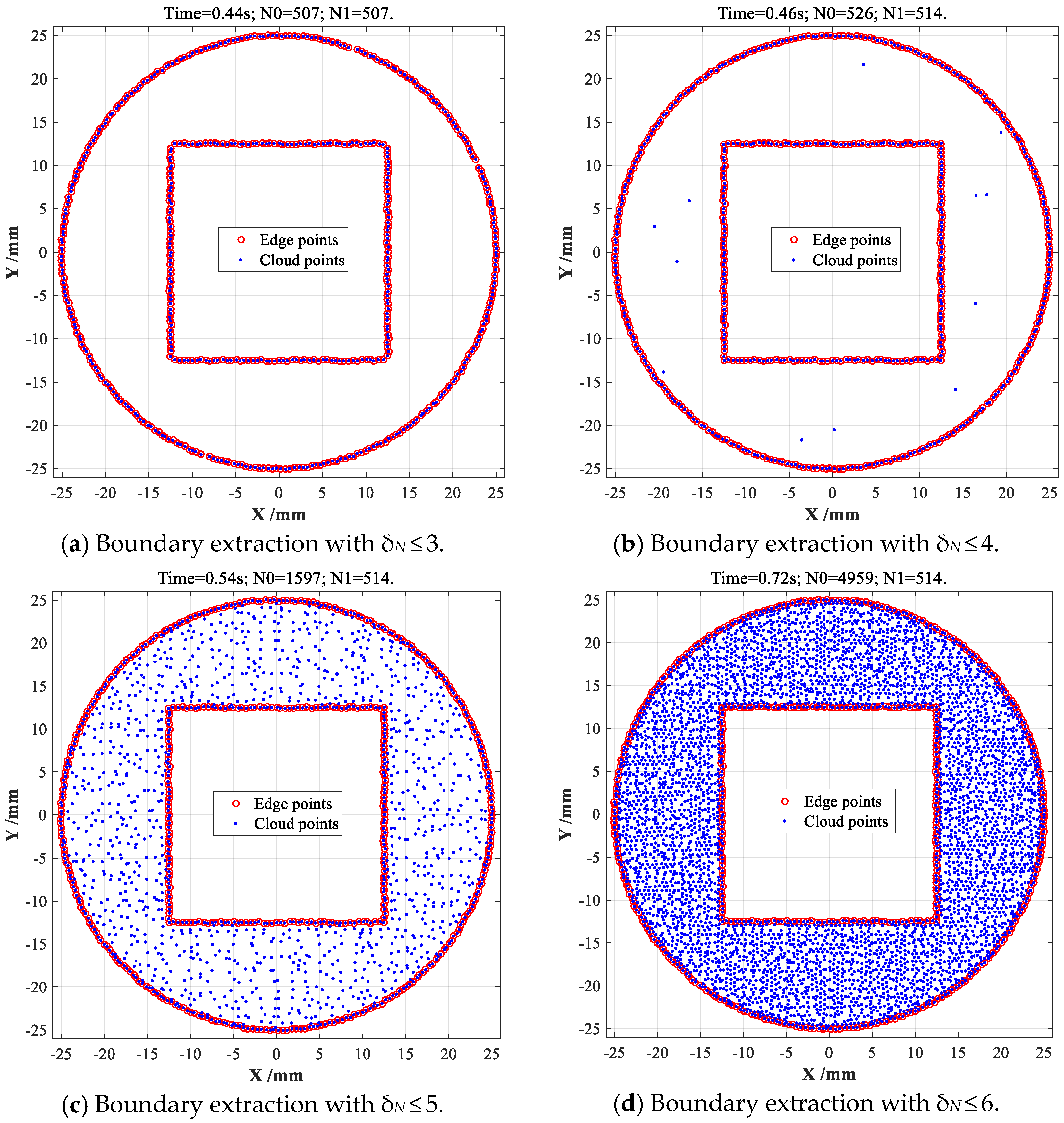 A Novel Type of Boundary Extraction Method and Its Statistical ...