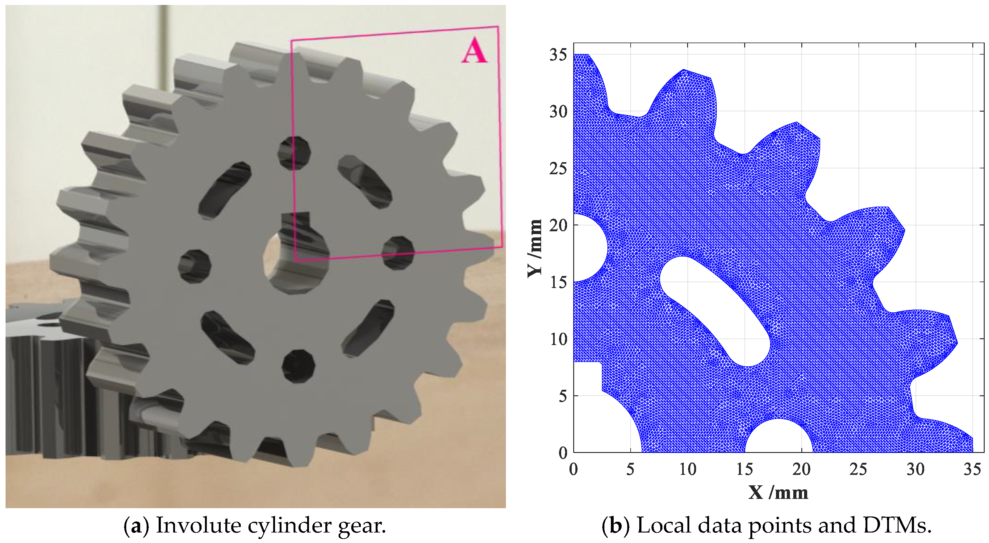 Sensors 23 01915 g010a 550