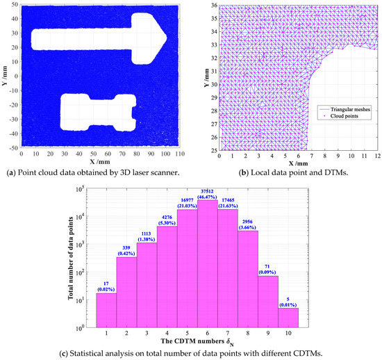 A Novel Type of Boundary Extraction Method and Its Statistical ...
