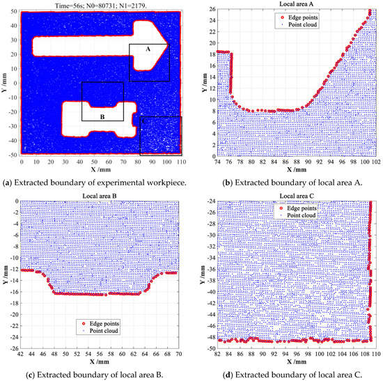 A Novel Type of Boundary Extraction Method and Its Statistical ...