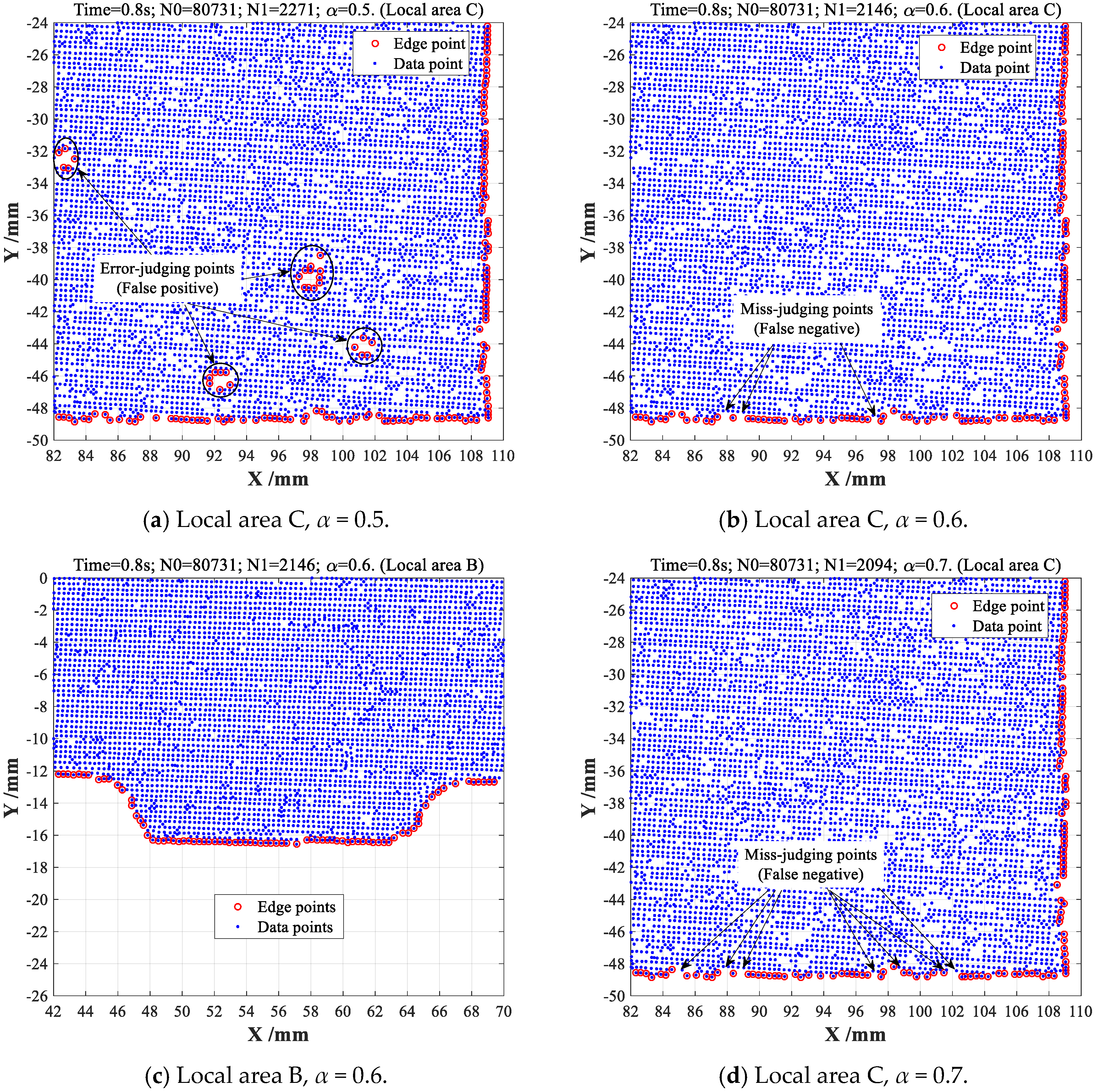 A Novel Type of Boundary Extraction Method and Its Statistical ...