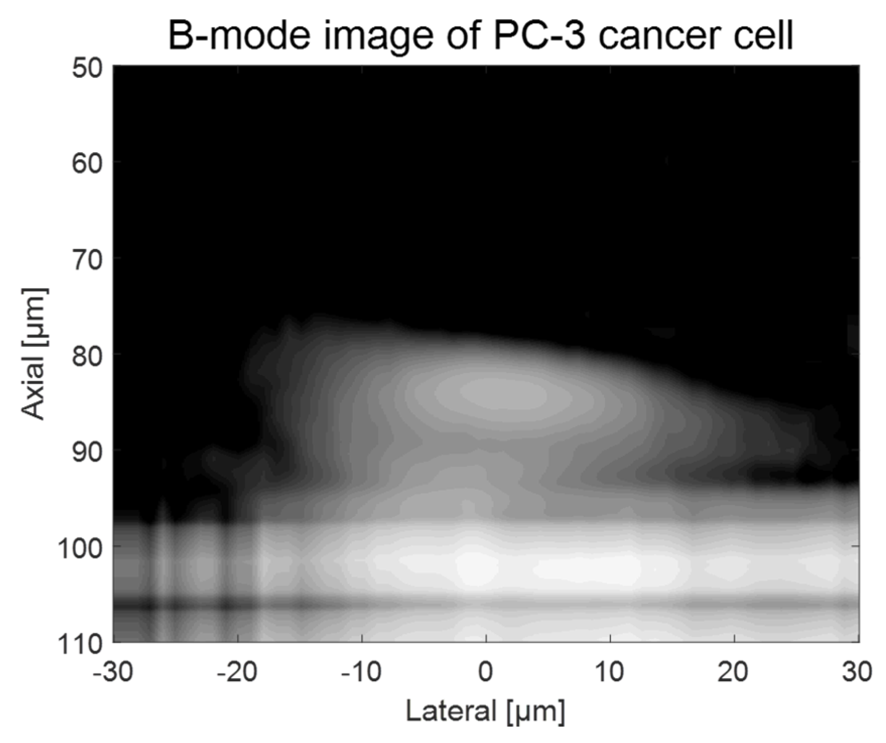Sensors 23 01916 g006 Sensors 23 01916 g006