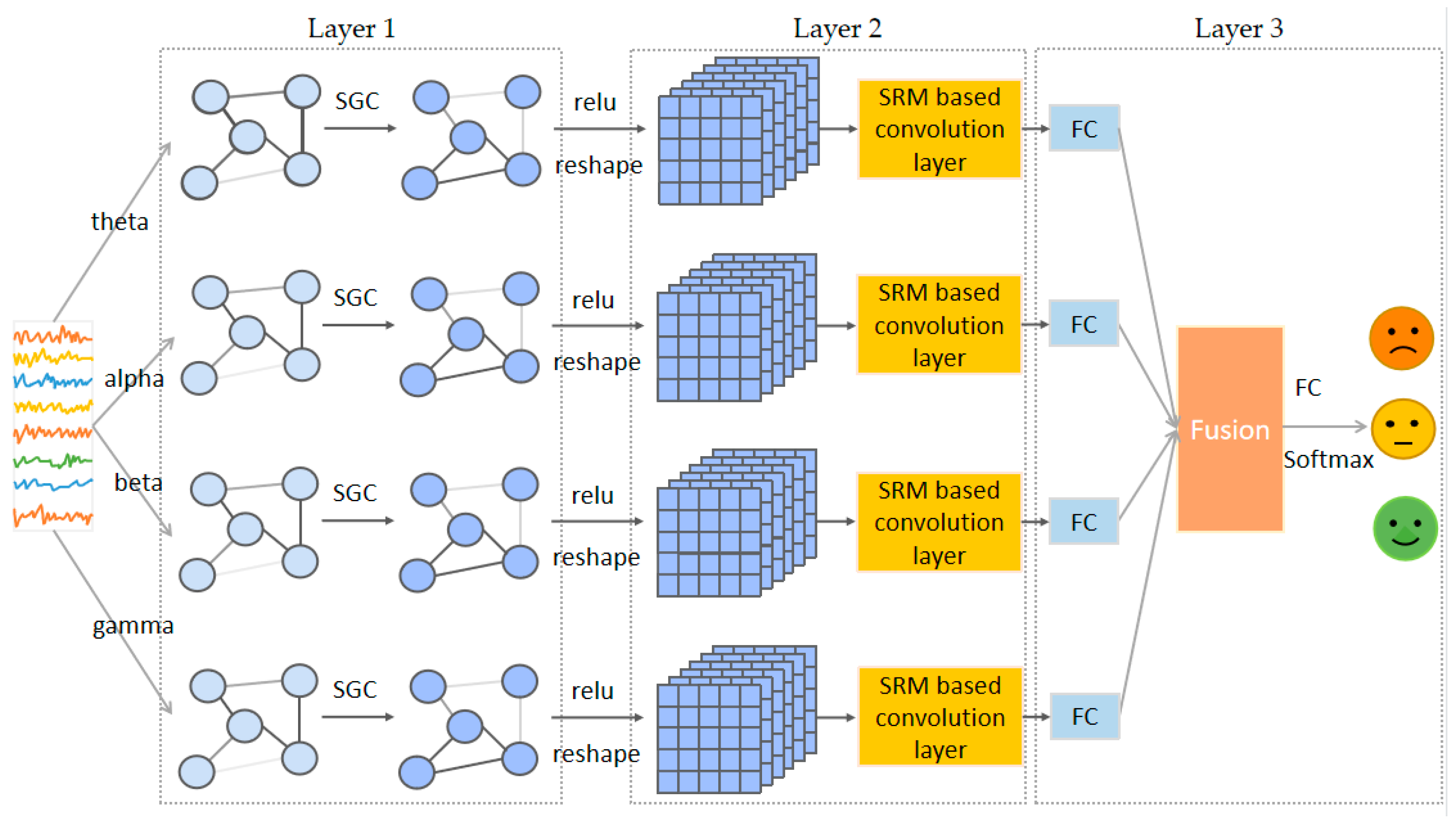 Sensors 23 01917 g002 Sensors 23 01917 g002