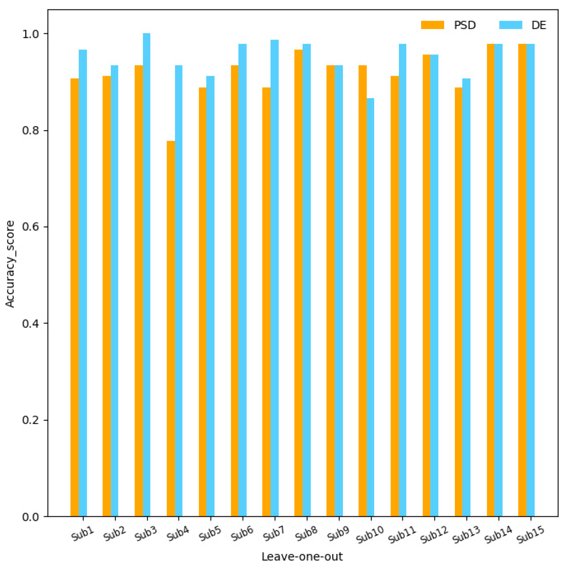 Sensors | Free Full-Text | Emotion Classification from Multi-Band ...