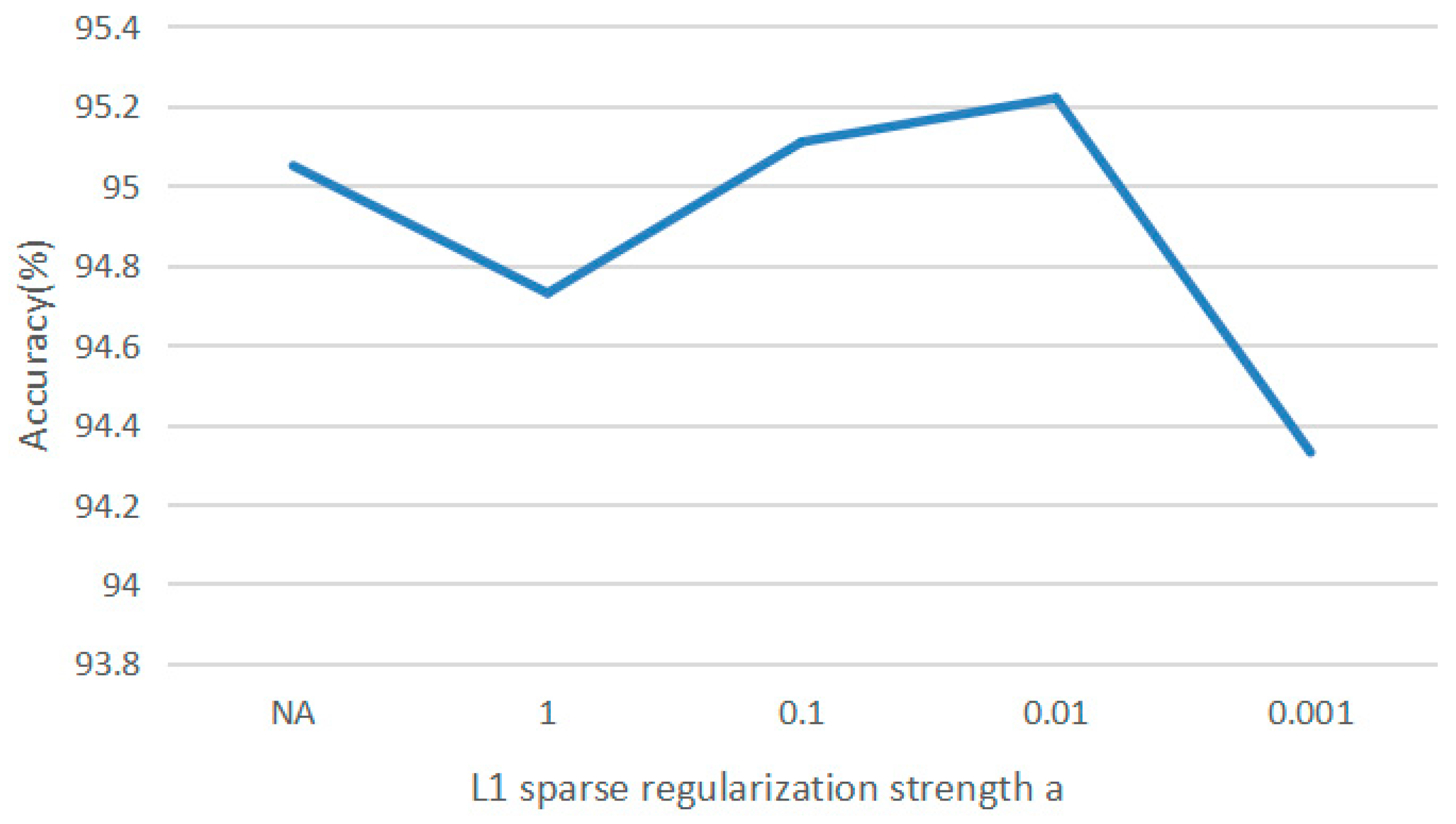 Sensors 23 01917 g008 Sensors 23 01917 g008