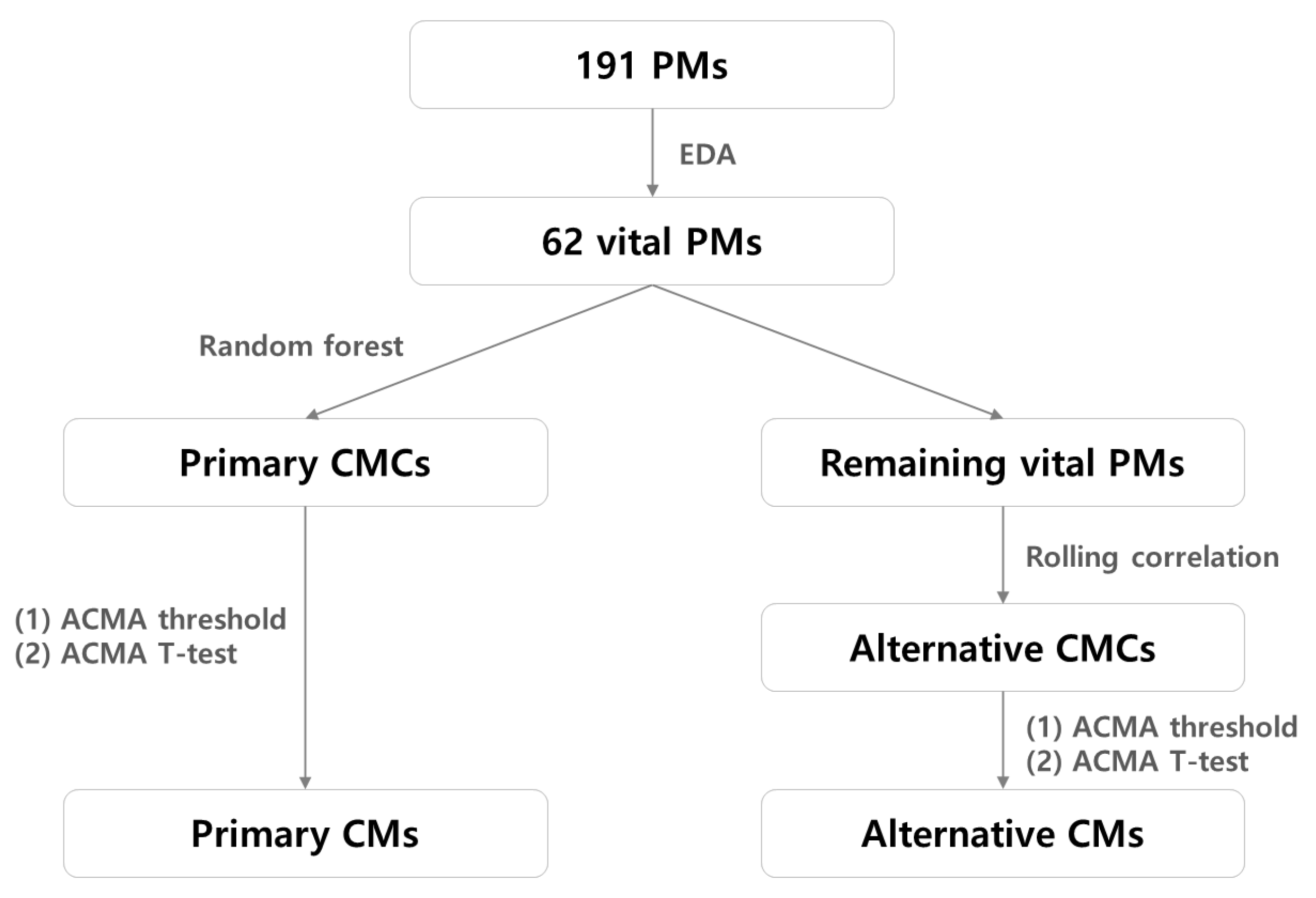 Sensors 23 01919 g001