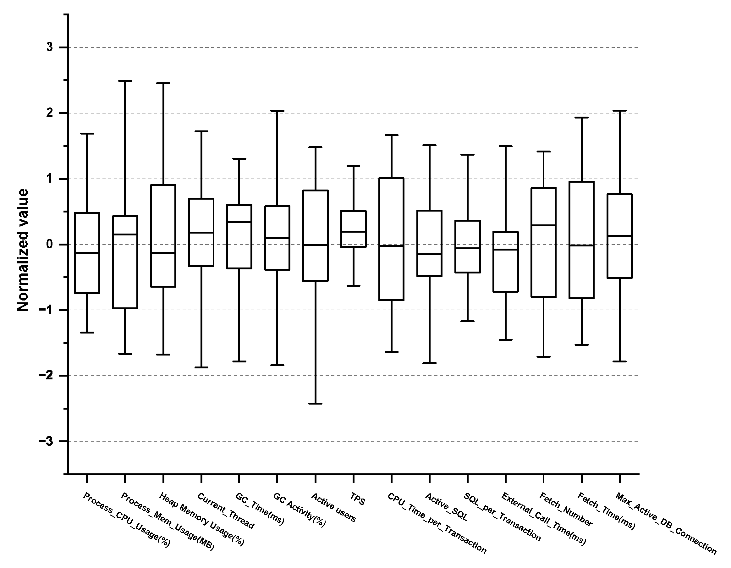 Sensors 23 01919 g004