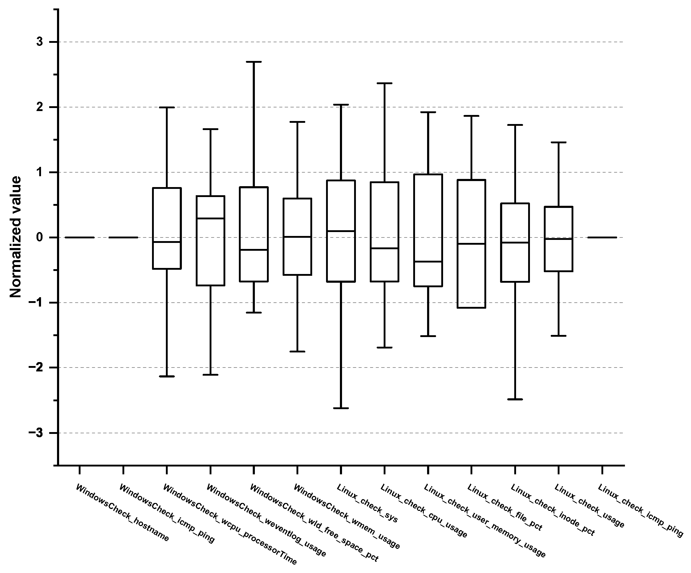 Sensors 23 01919 g005