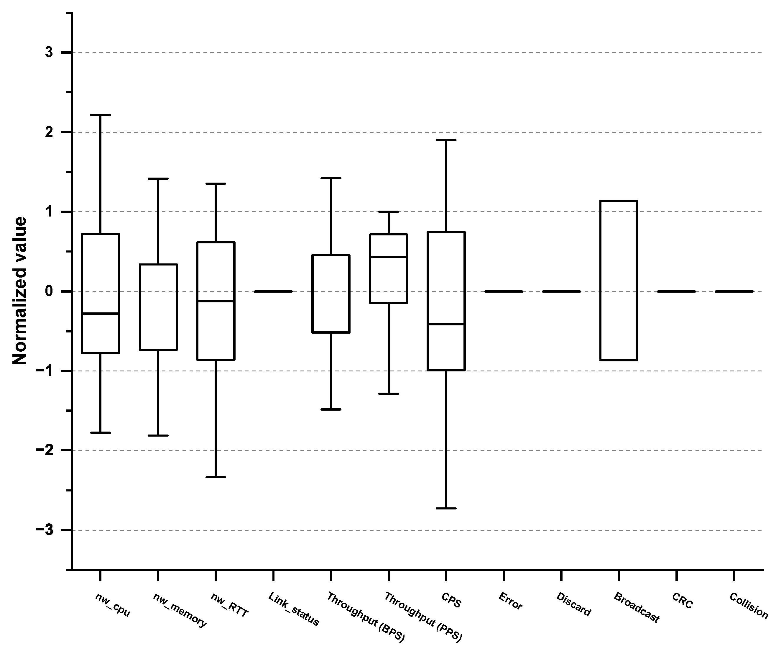 Sensors 23 01919 g006