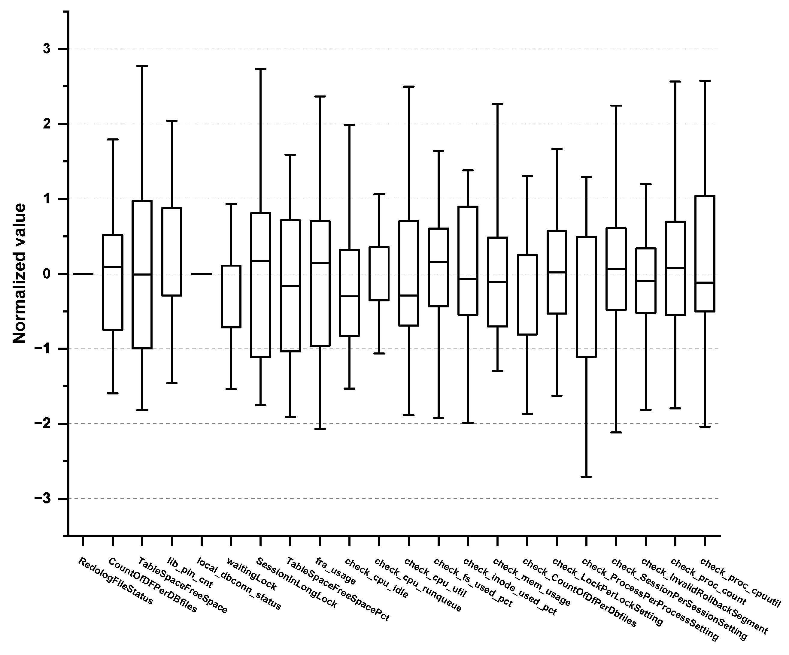 Sensors 23 01919 g007