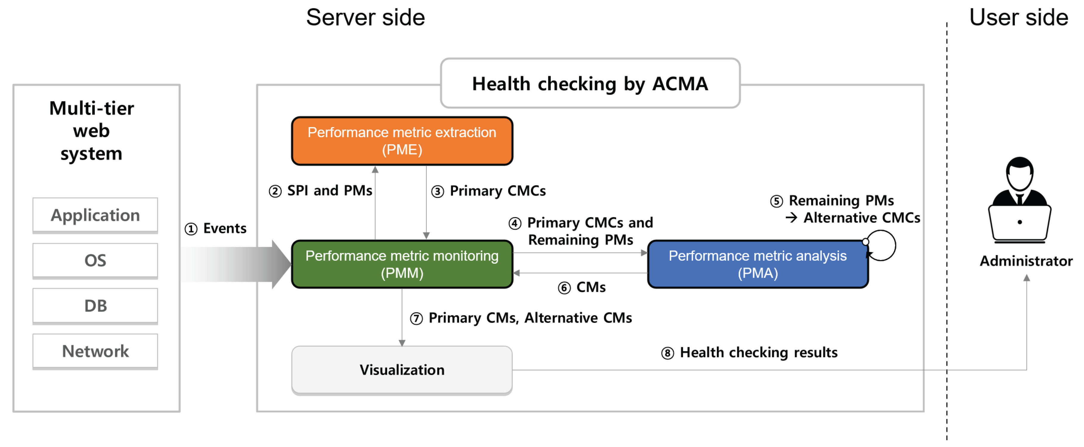 Sensors 23 01919 g008