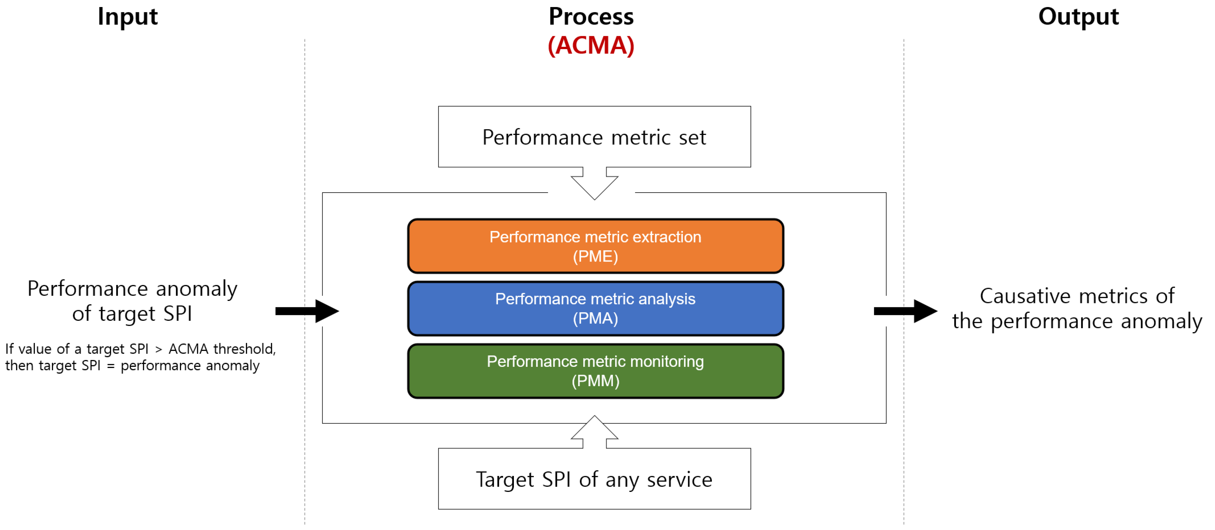 Sensors 23 01919 g011