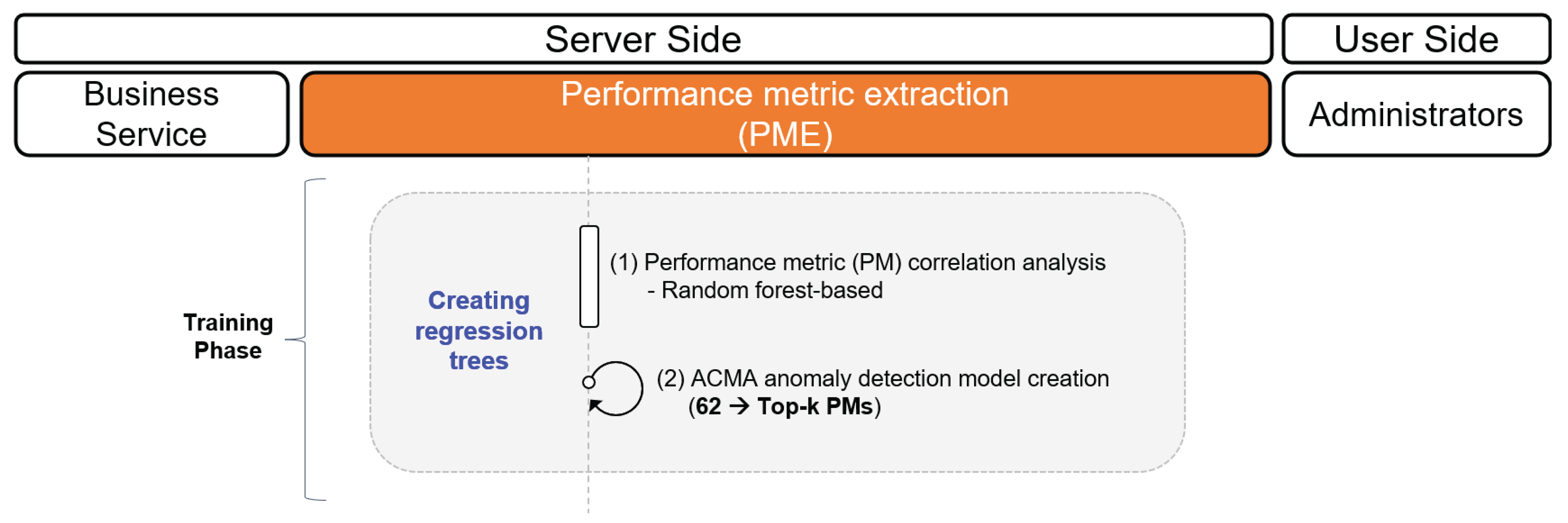 Sensors 23 01919 g012