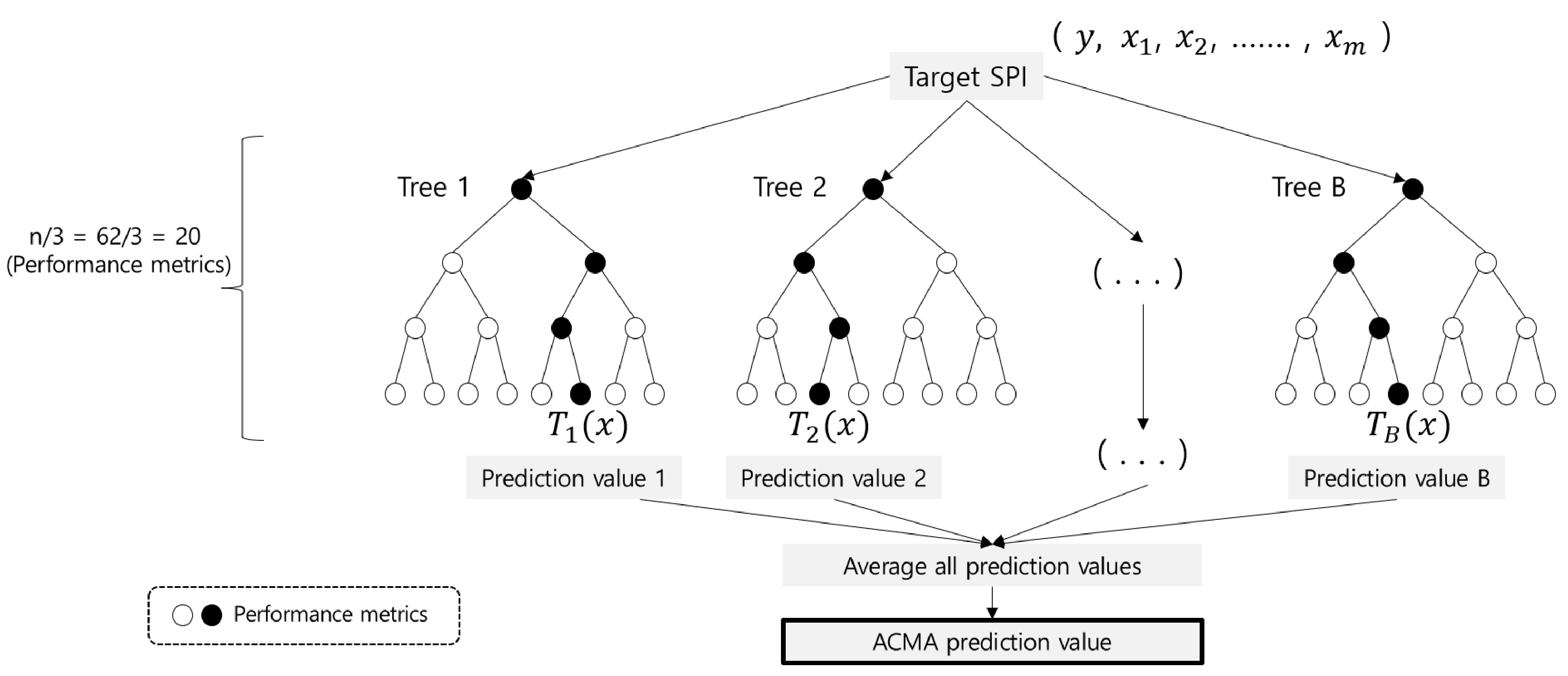 Sensors 23 01919 g013