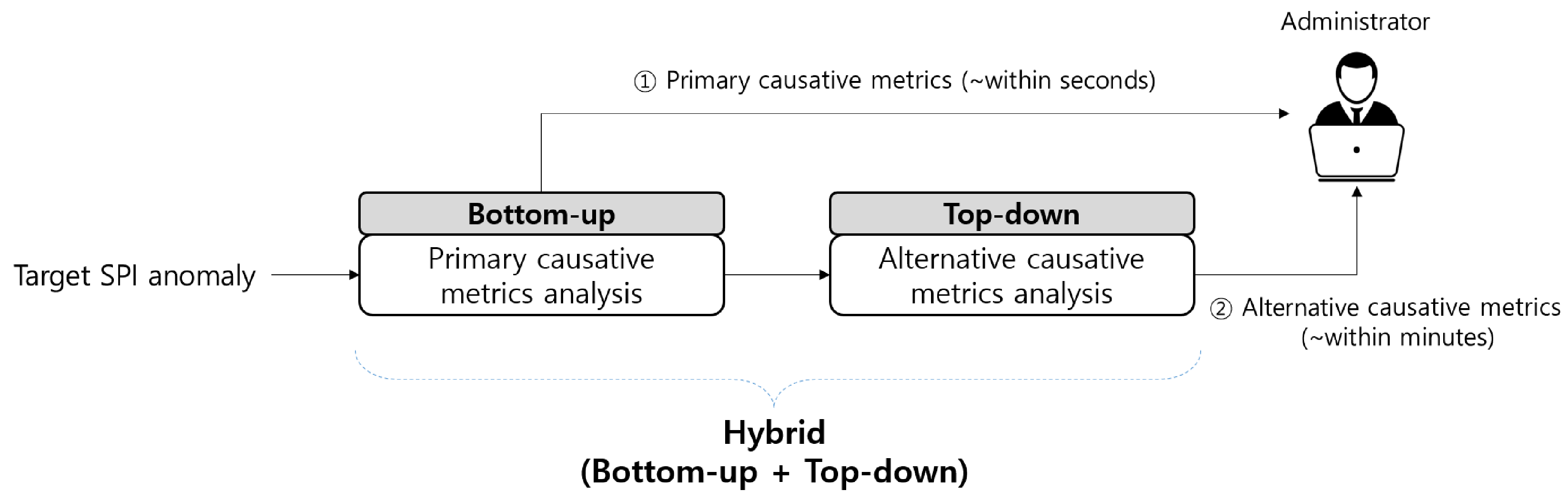 Sensors 23 01919 g014