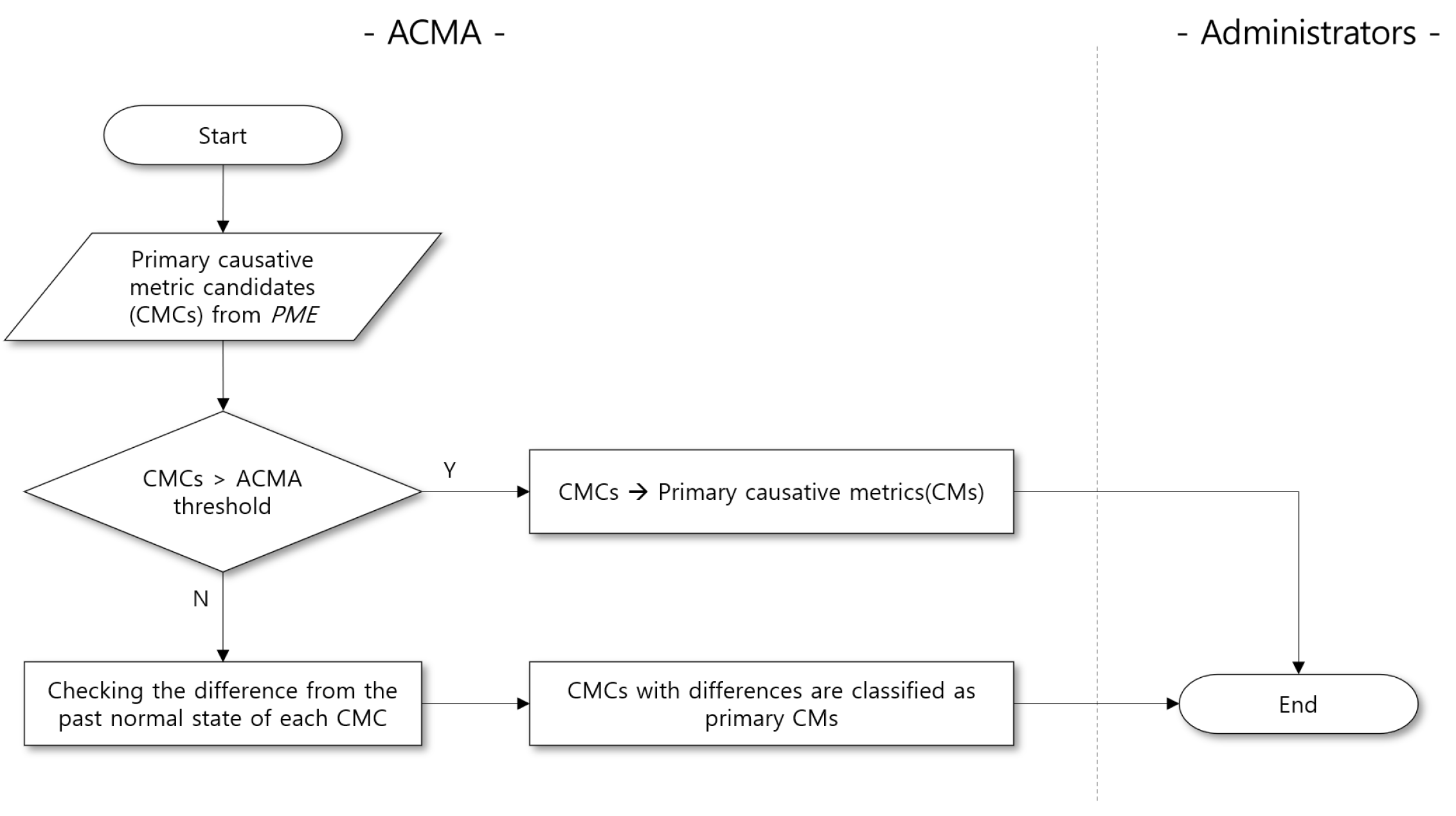 Sensors 23 01919 g015