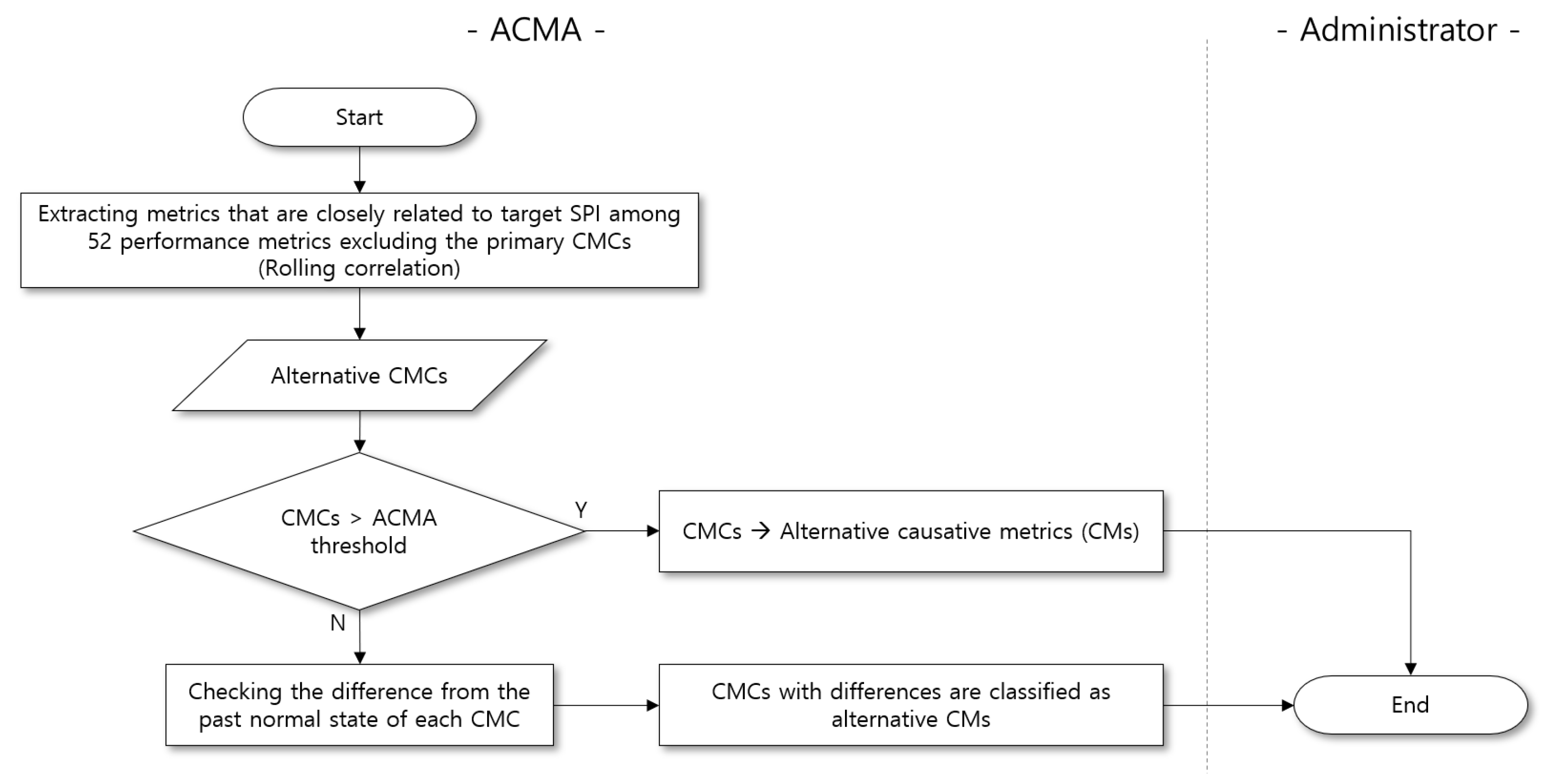 Sensors 23 01919 g016