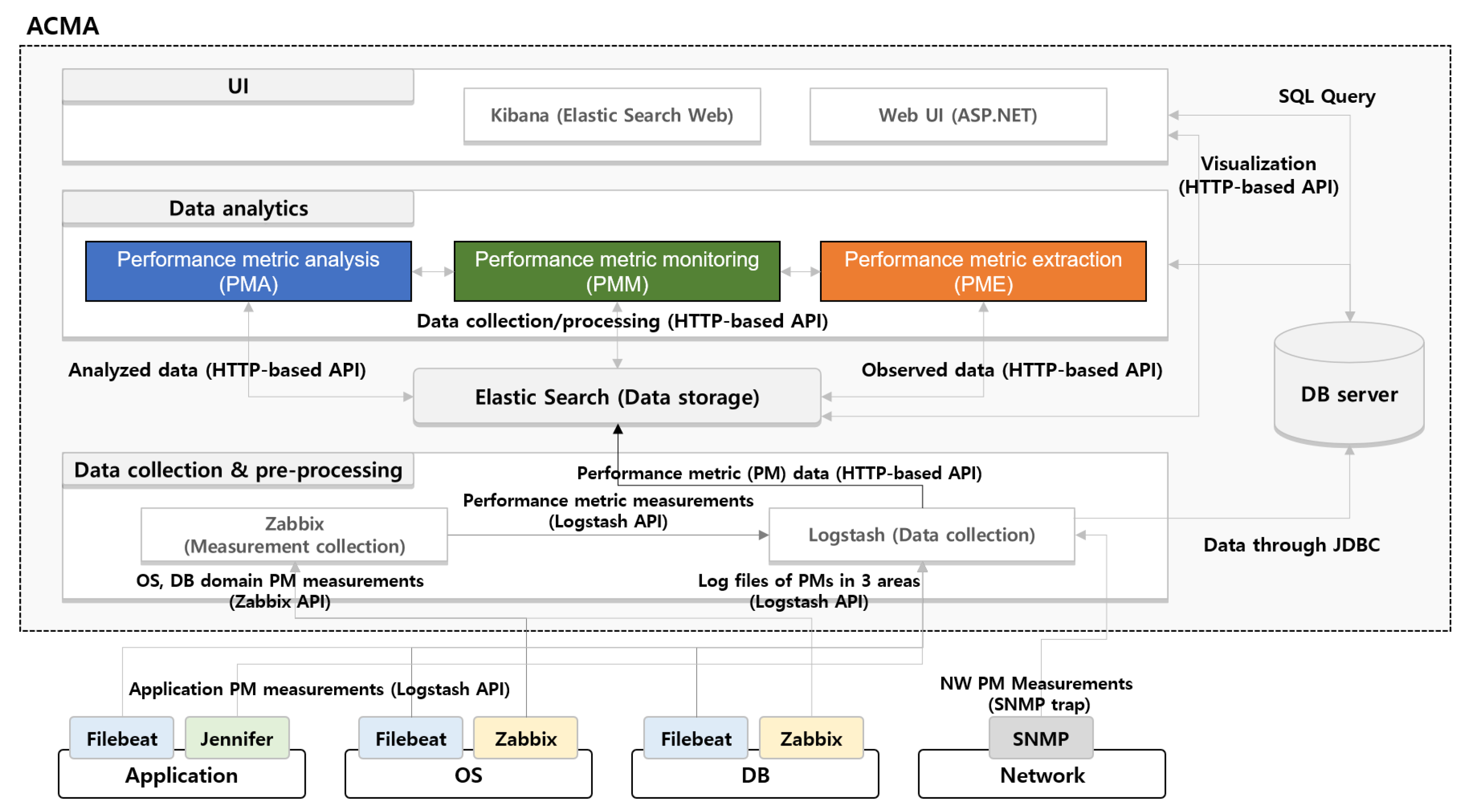 Sensors 23 01919 g018