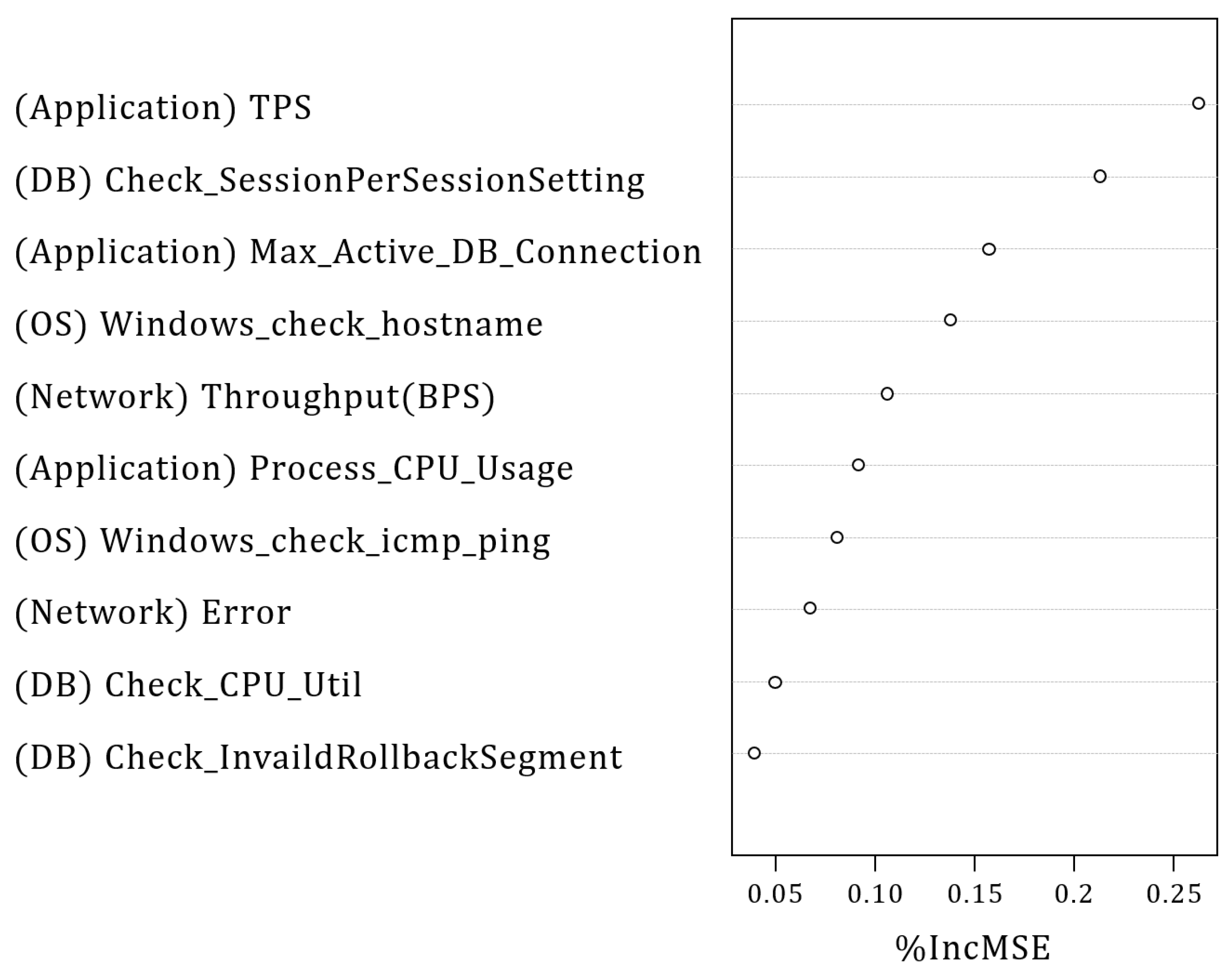 Sensors 23 01919 g019