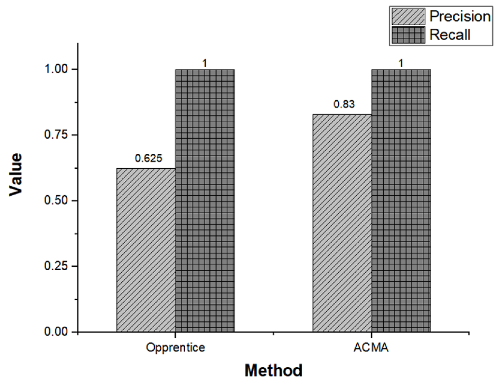 Sensors 23 01919 g025