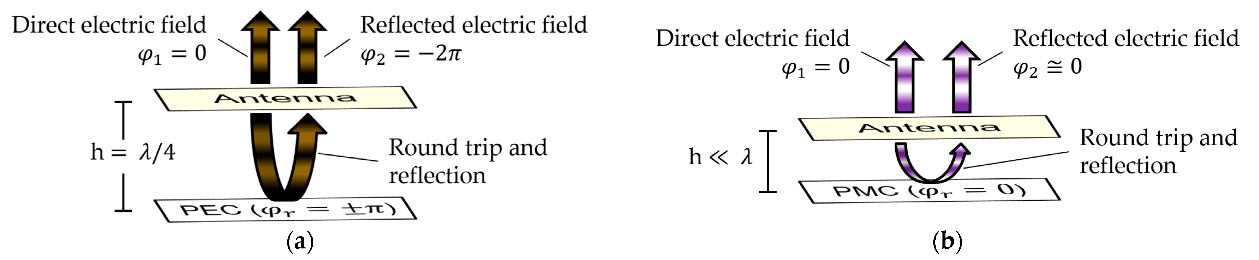 Sensors 23 01920 g001
