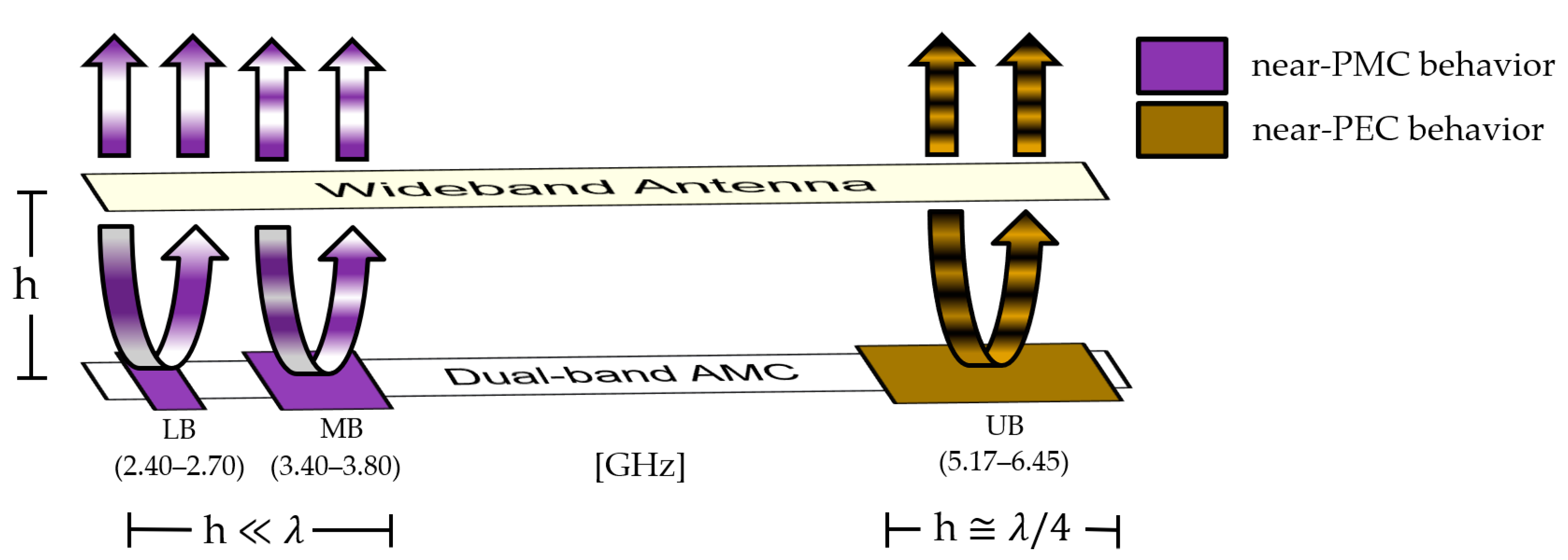 Sensors 23 01920 g002