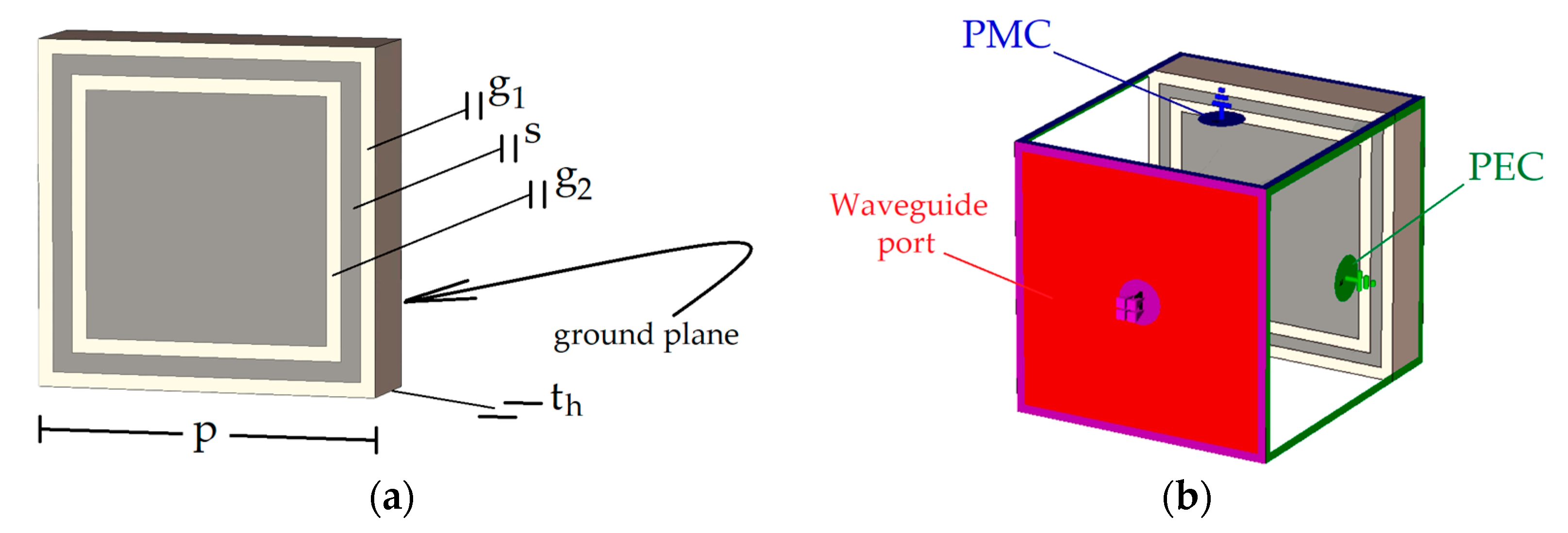 Sensors 23 01920 g003