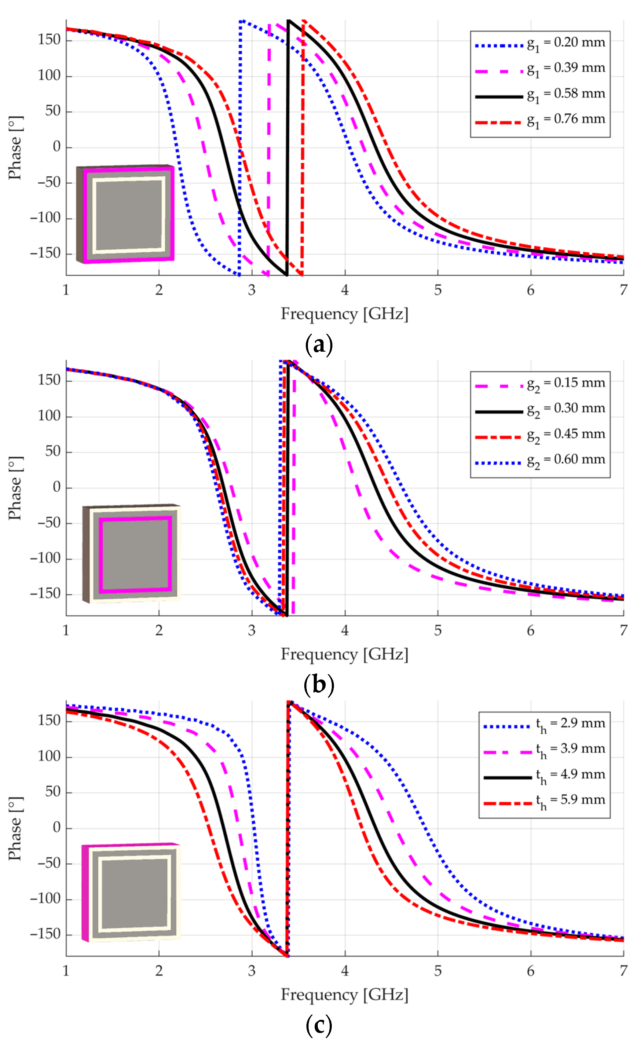 Sensors 23 01920 g004
