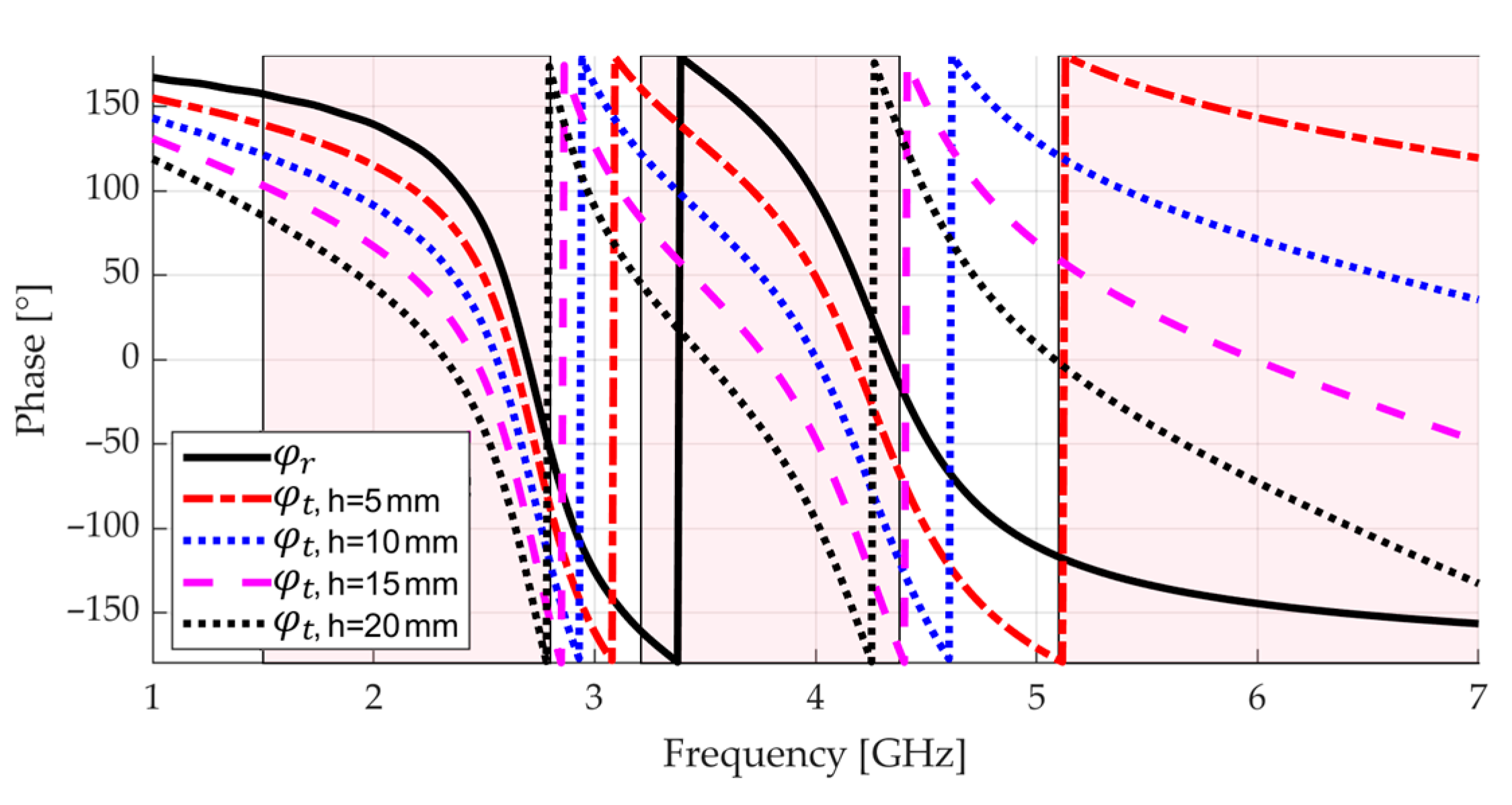 Sensors 23 01920 g005
