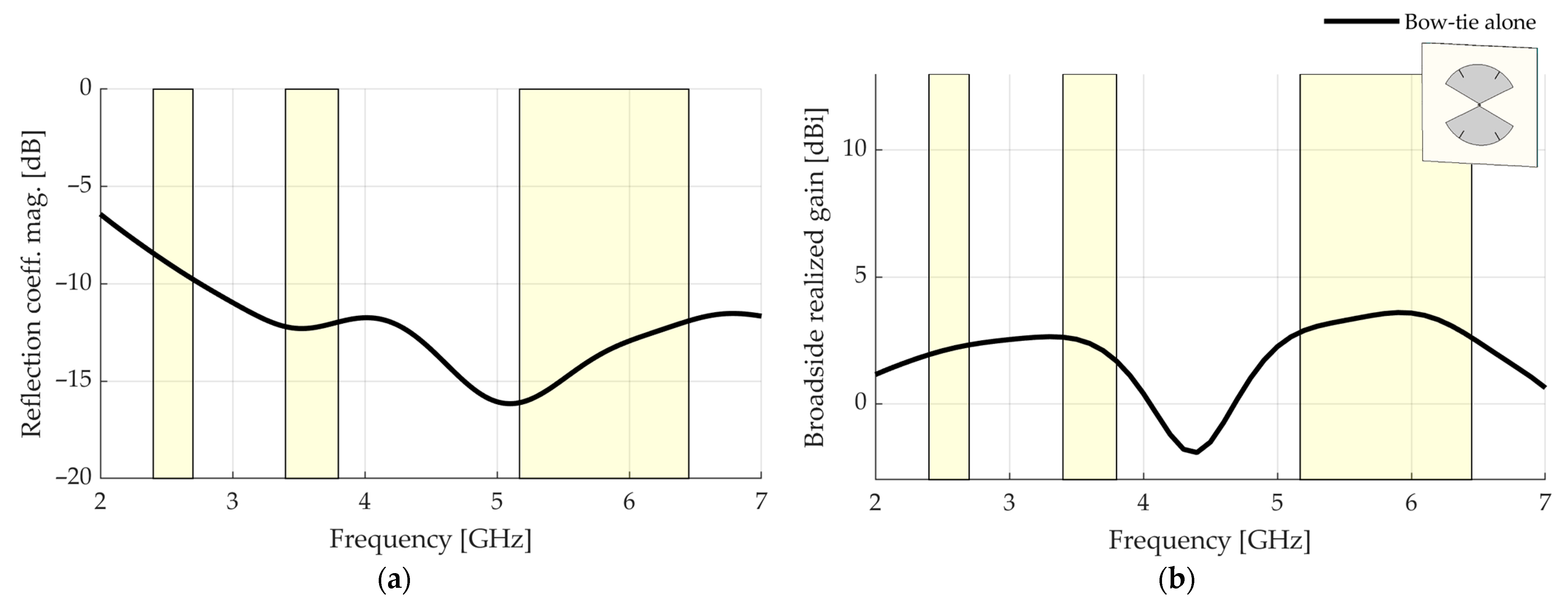 Sensors 23 01920 g007