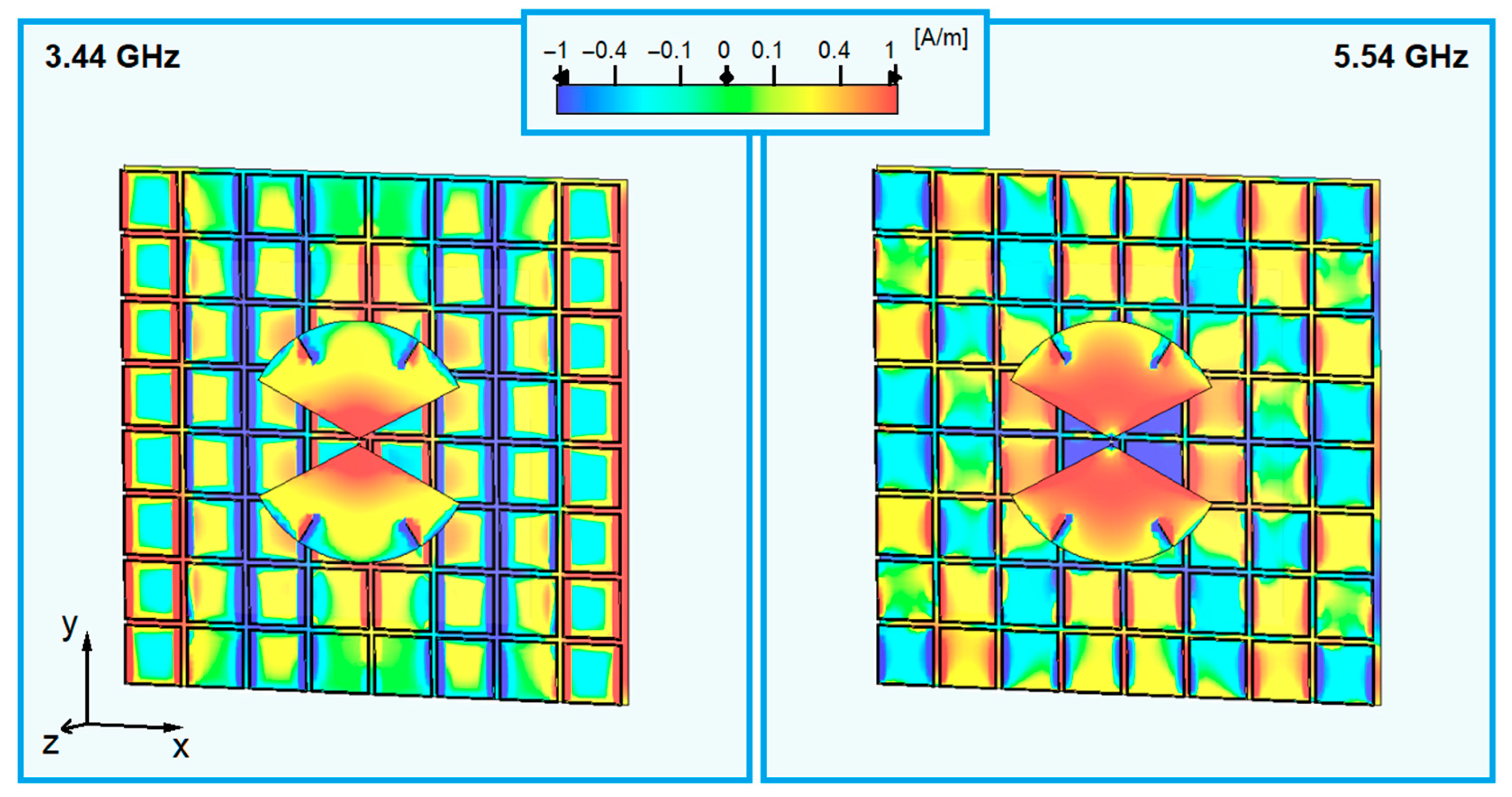 Sensors 23 01920 g009