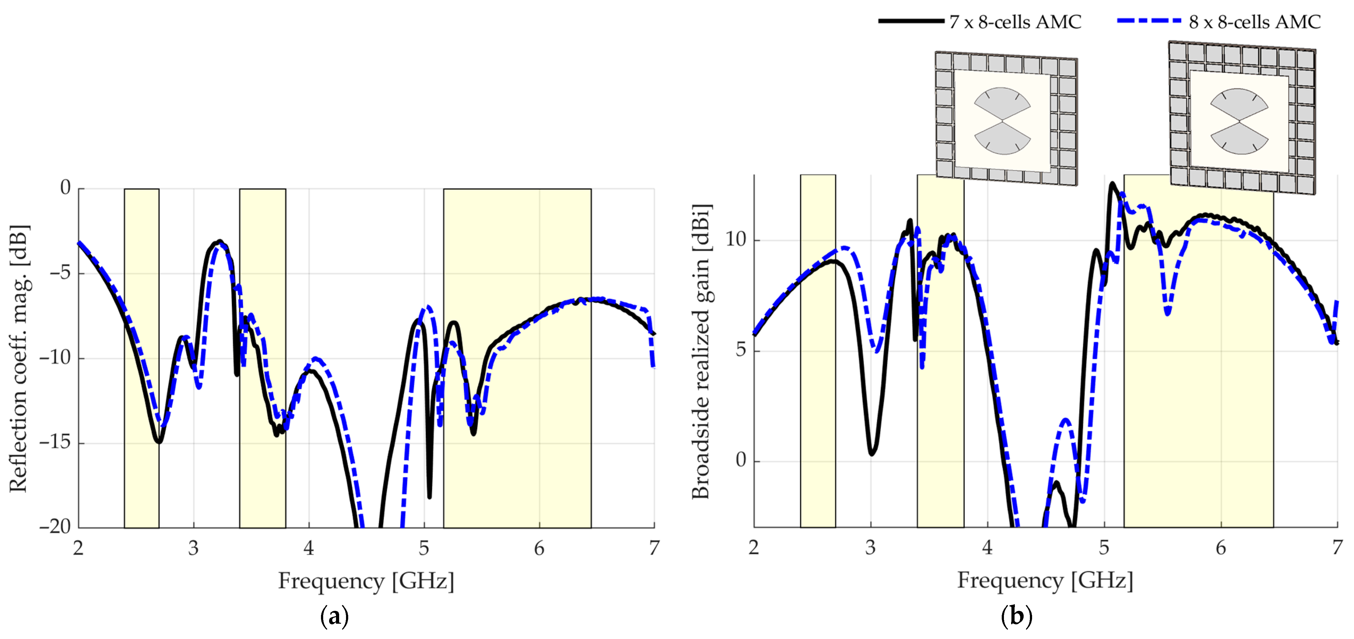 Sensors 23 01920 g010