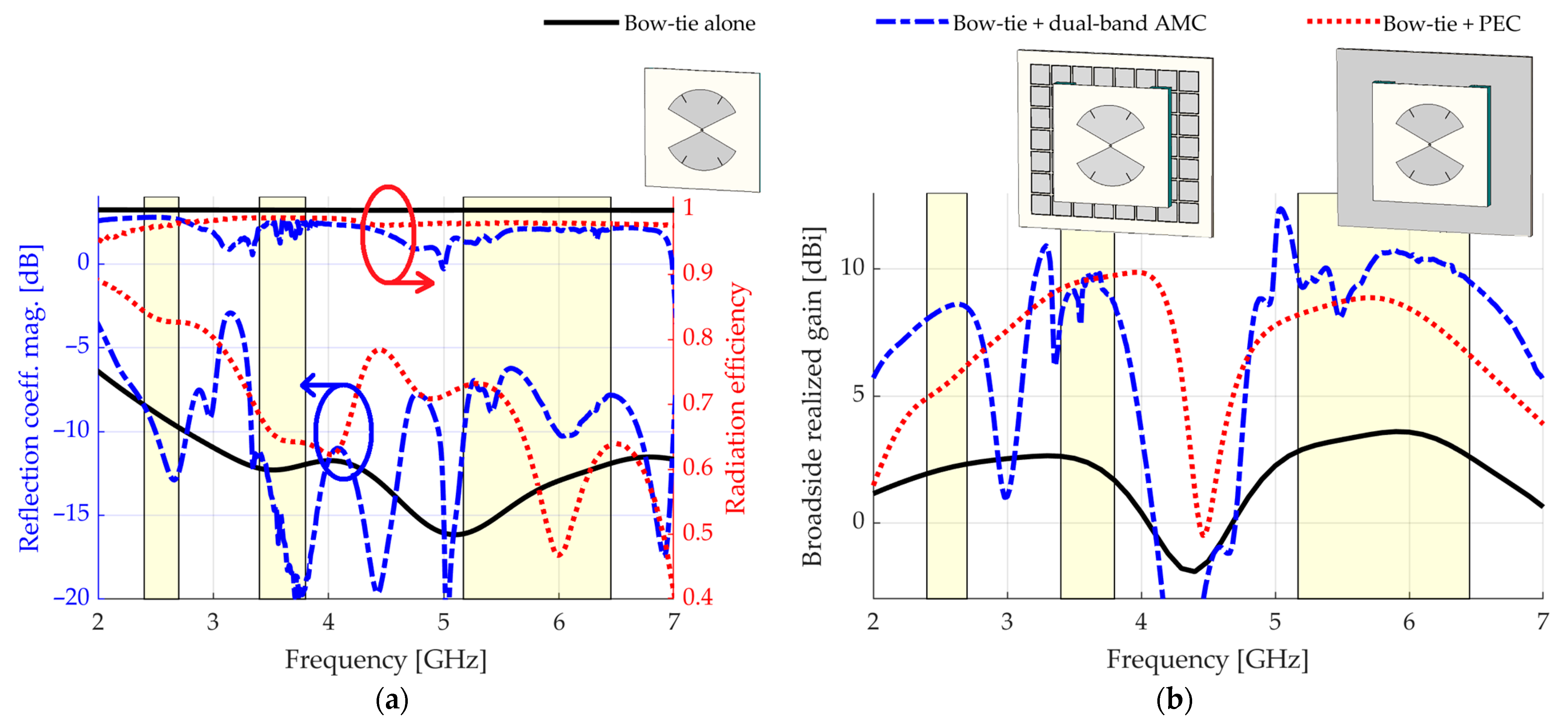 Sensors 23 01920 g013