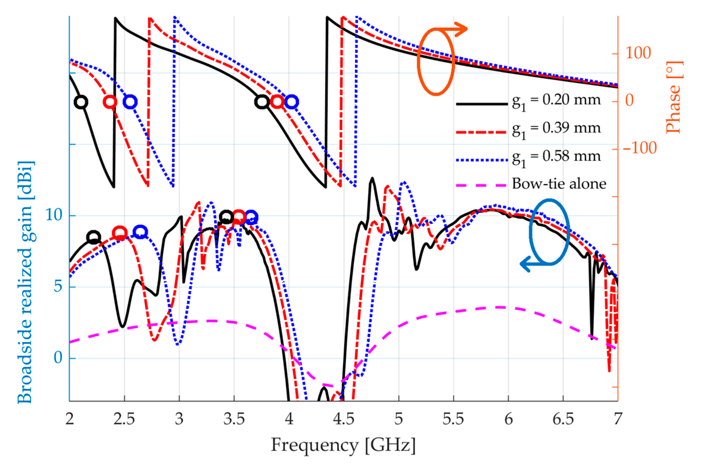 Sensors 23 01920 g014