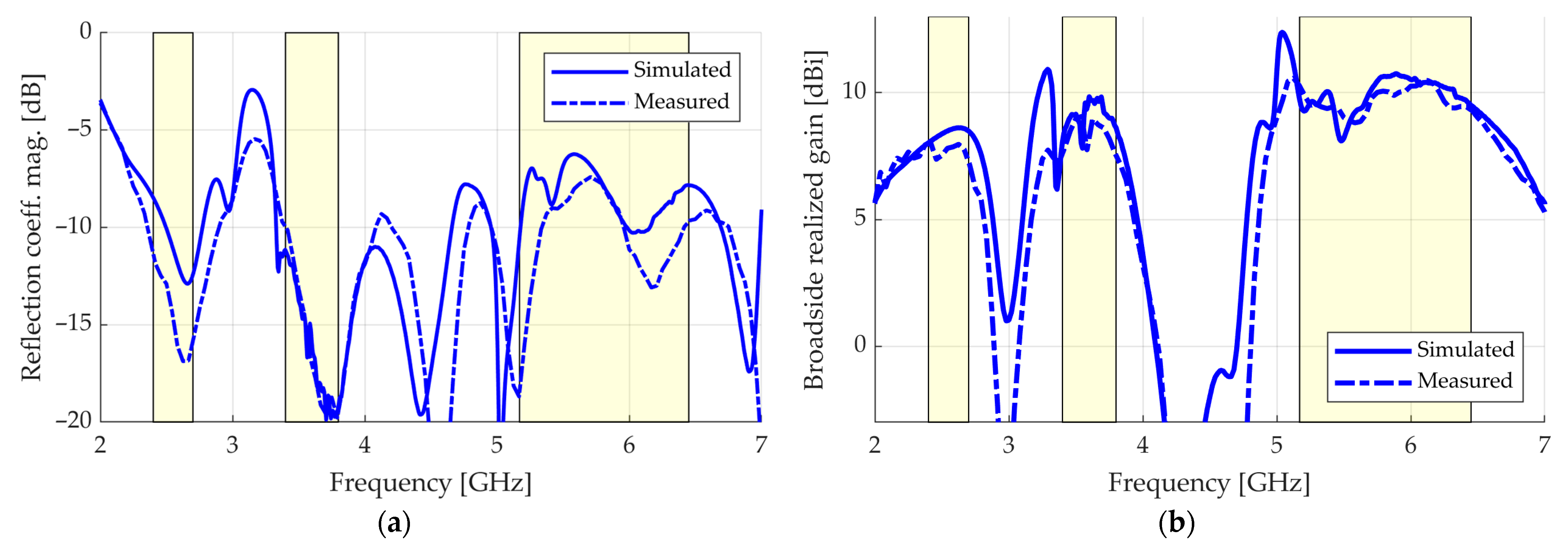 Sensors 23 01920 g016