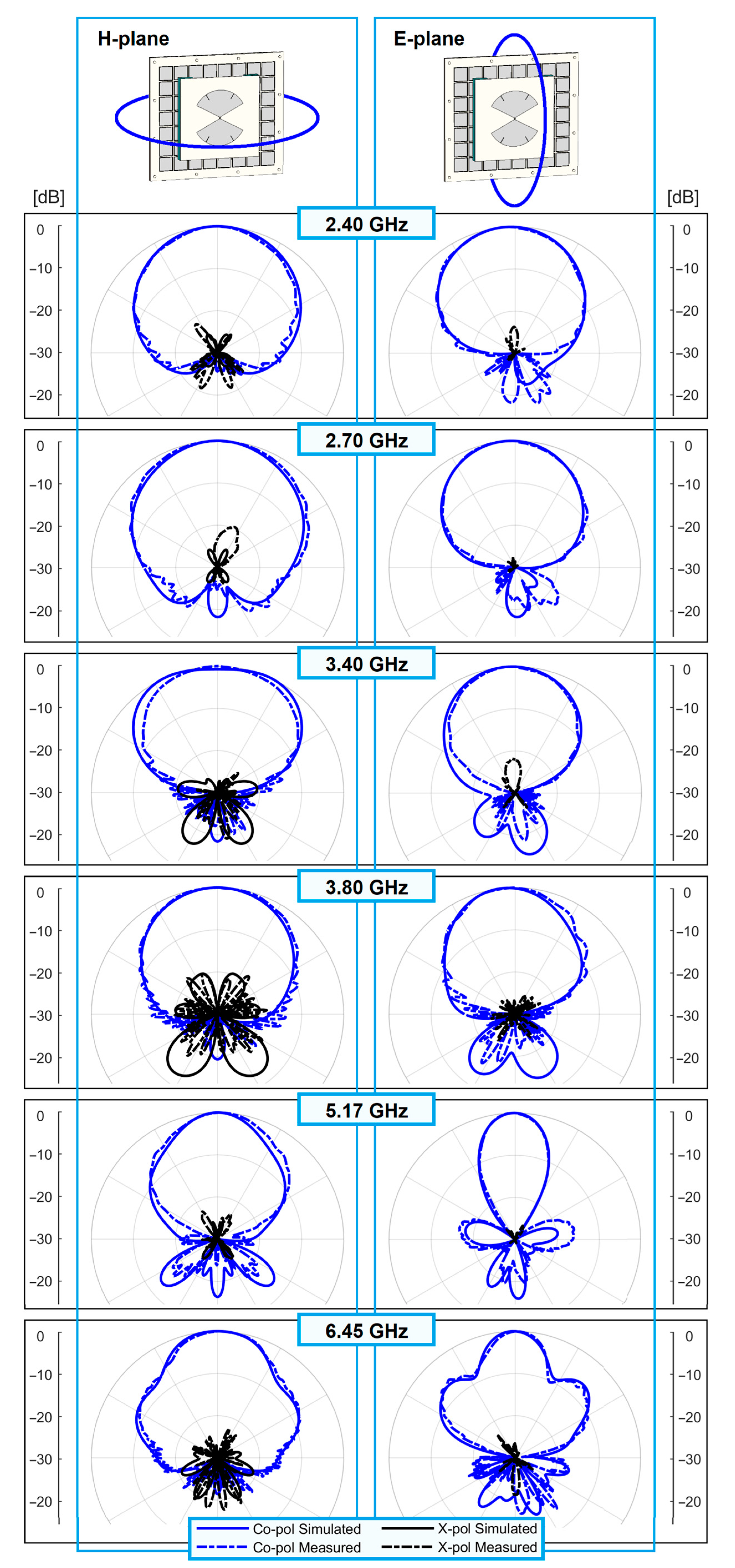 Sensors 23 01920 g017