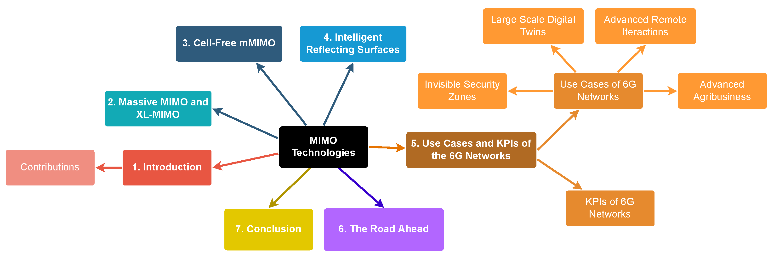 Sensors 23 01921 g001
