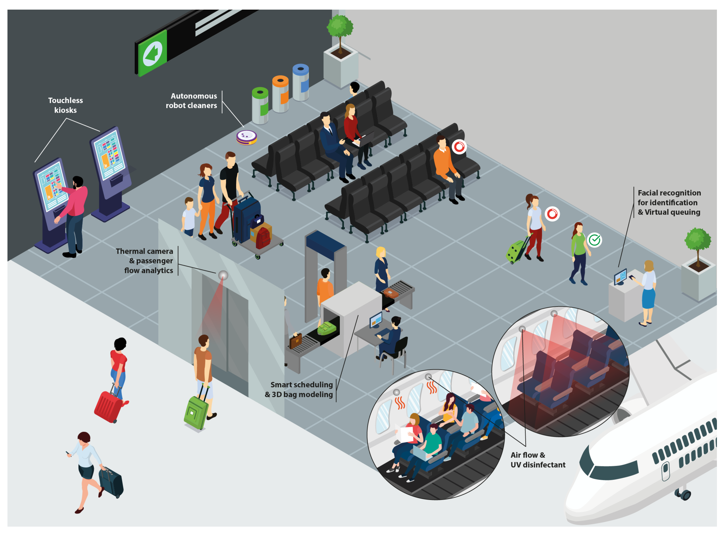 Emerging mimo technologies for 6g networks