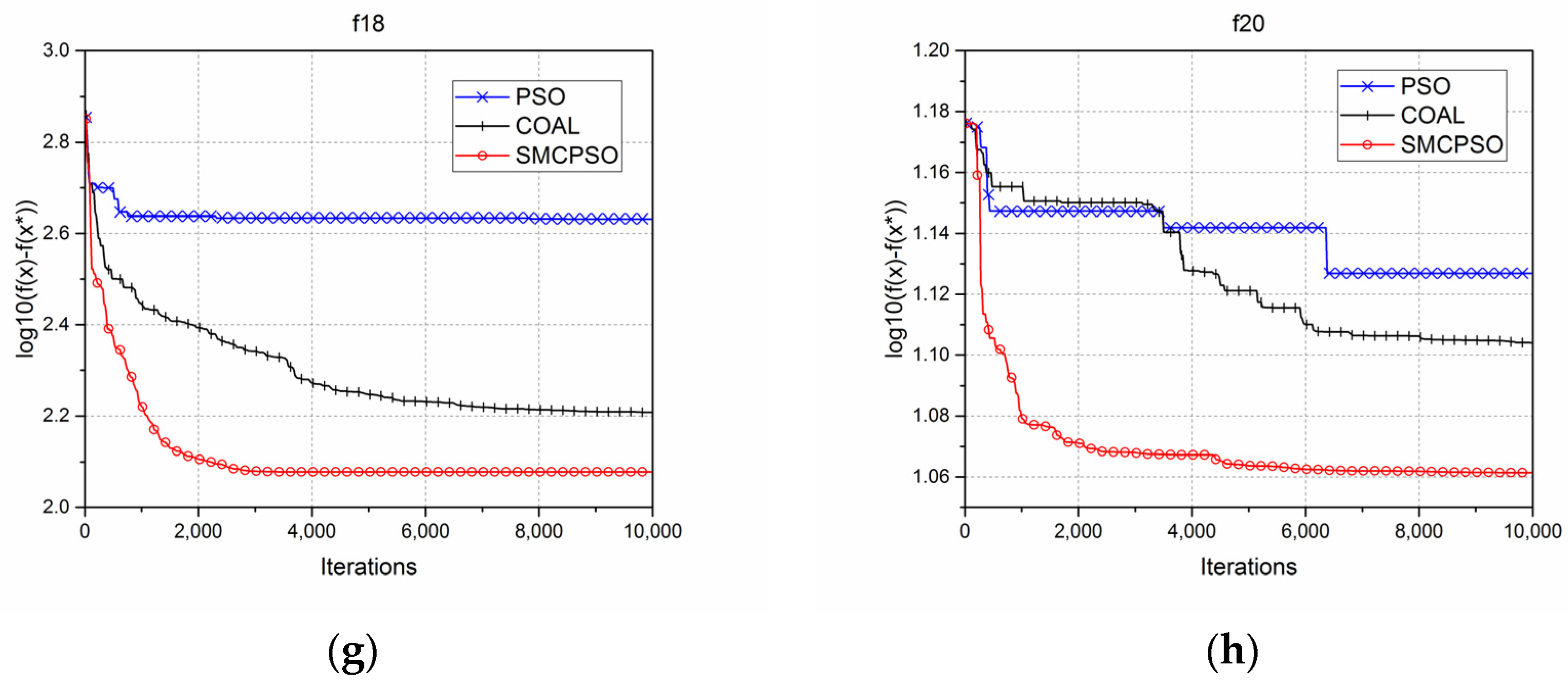 Sensors 23 01923 g003b