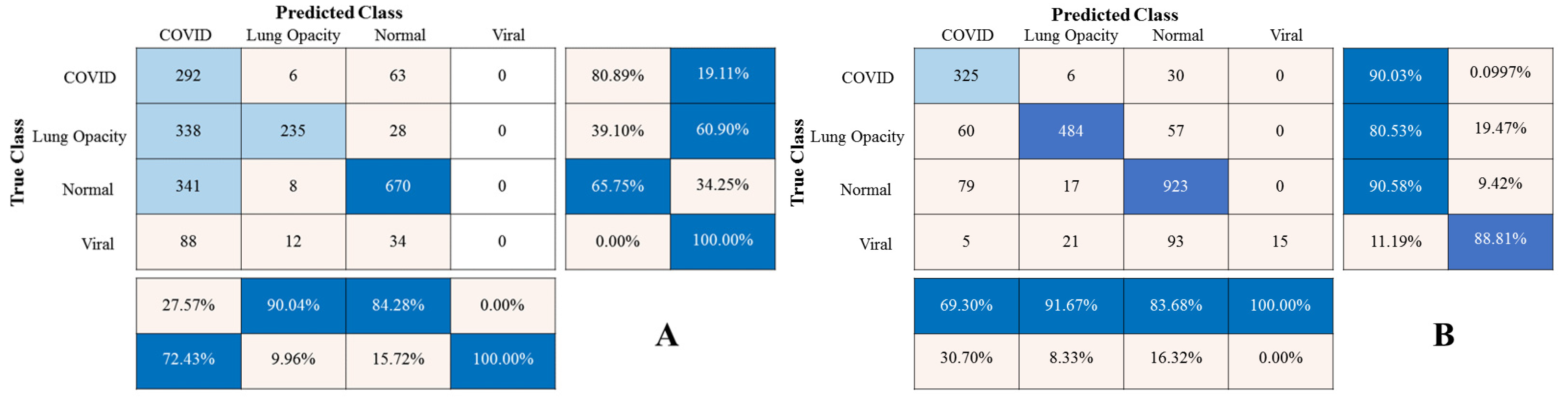 Sensors 23 01923 g007a