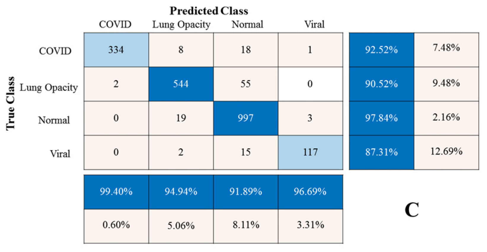 Sensors 23 01923 g007b