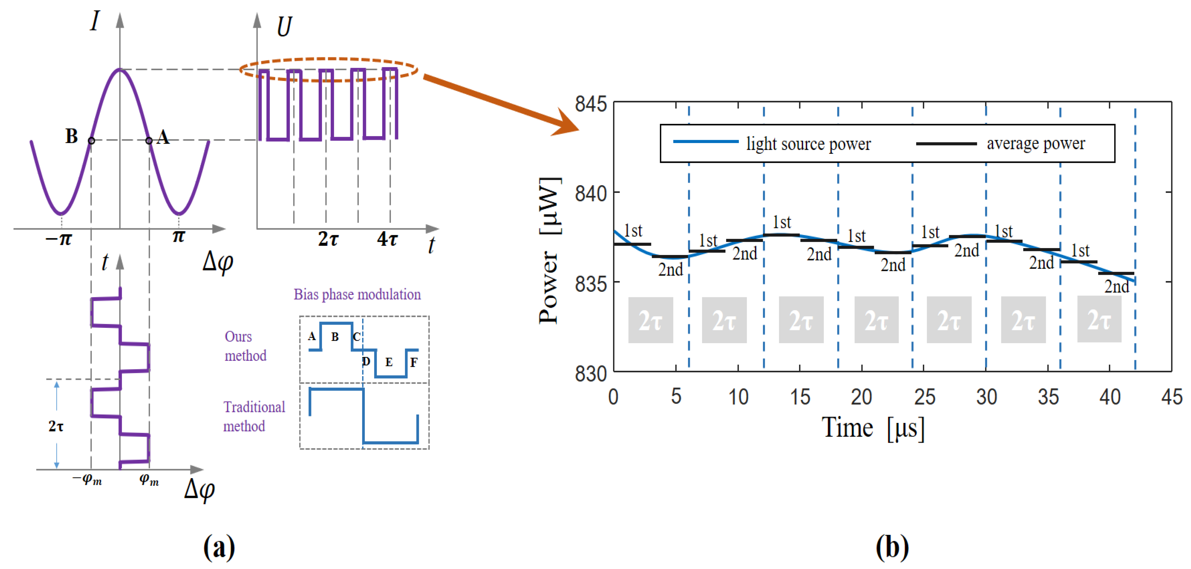 Sensors 23 01925 g003