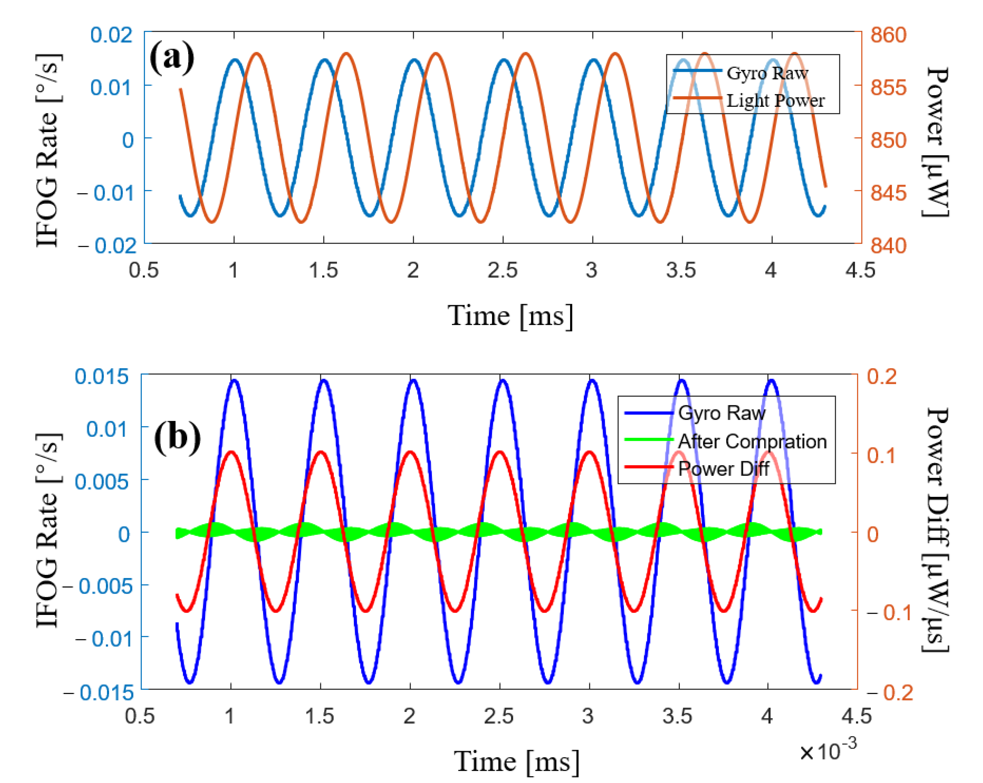 Sensors 23 01925 g004