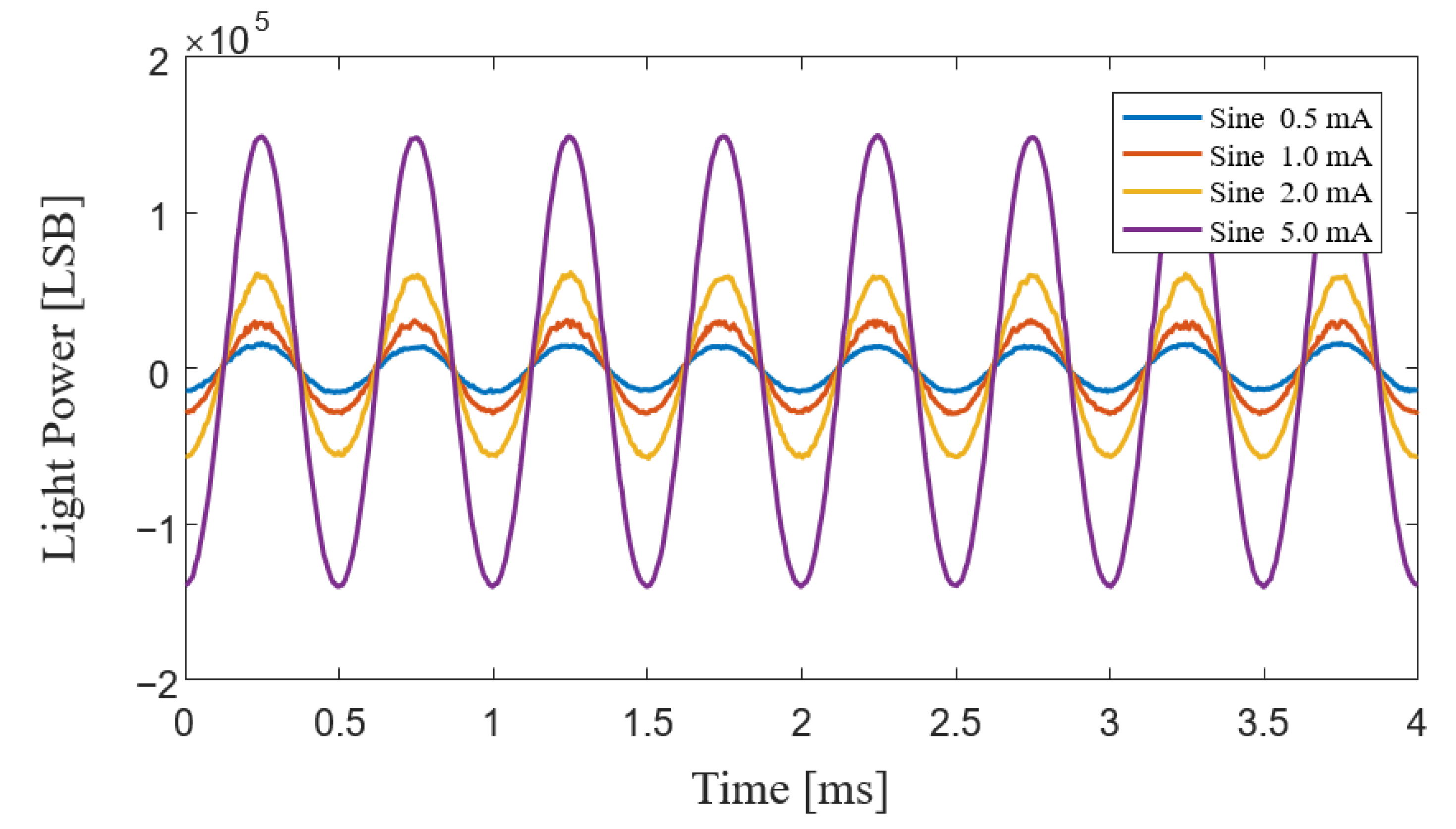 Sensors 23 01925 g006