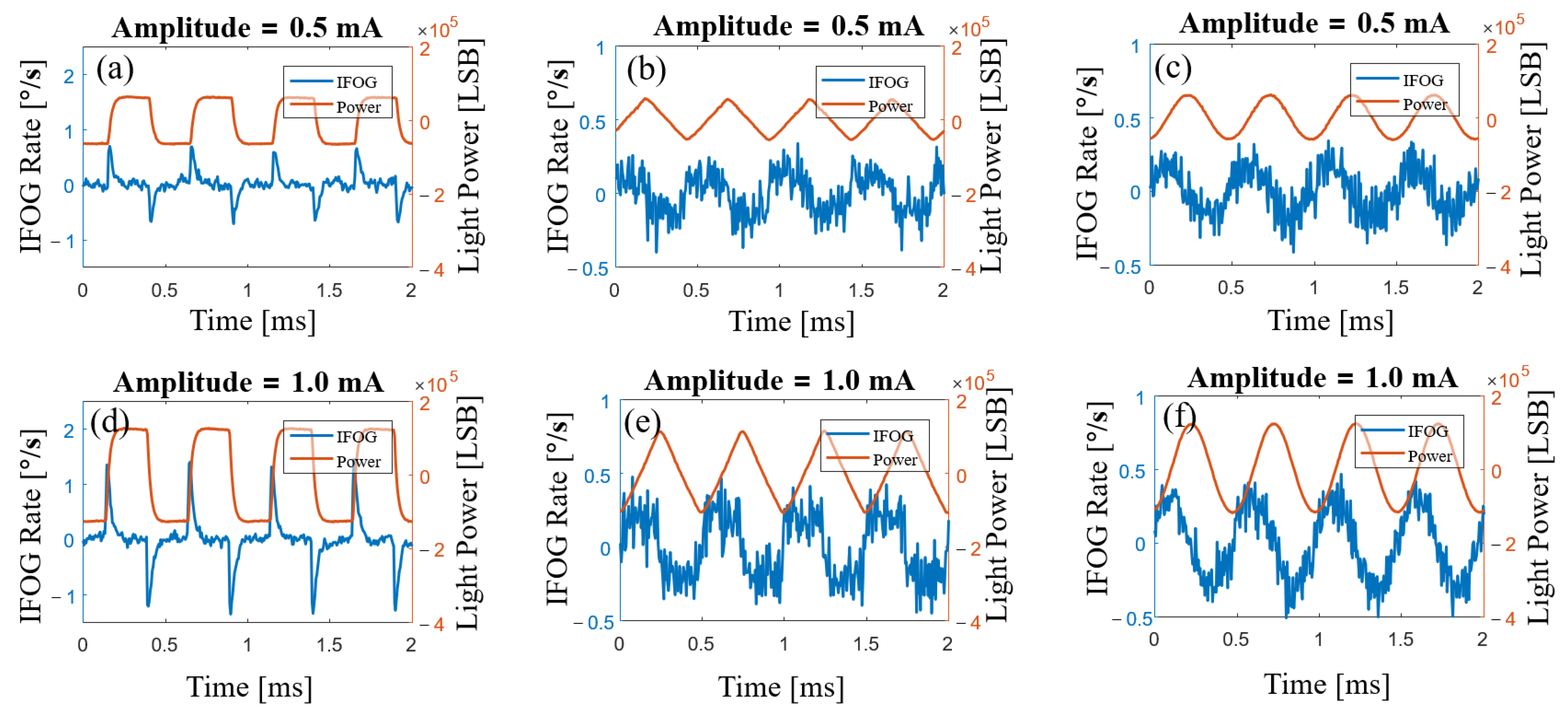 Sensors 23 01925 g007