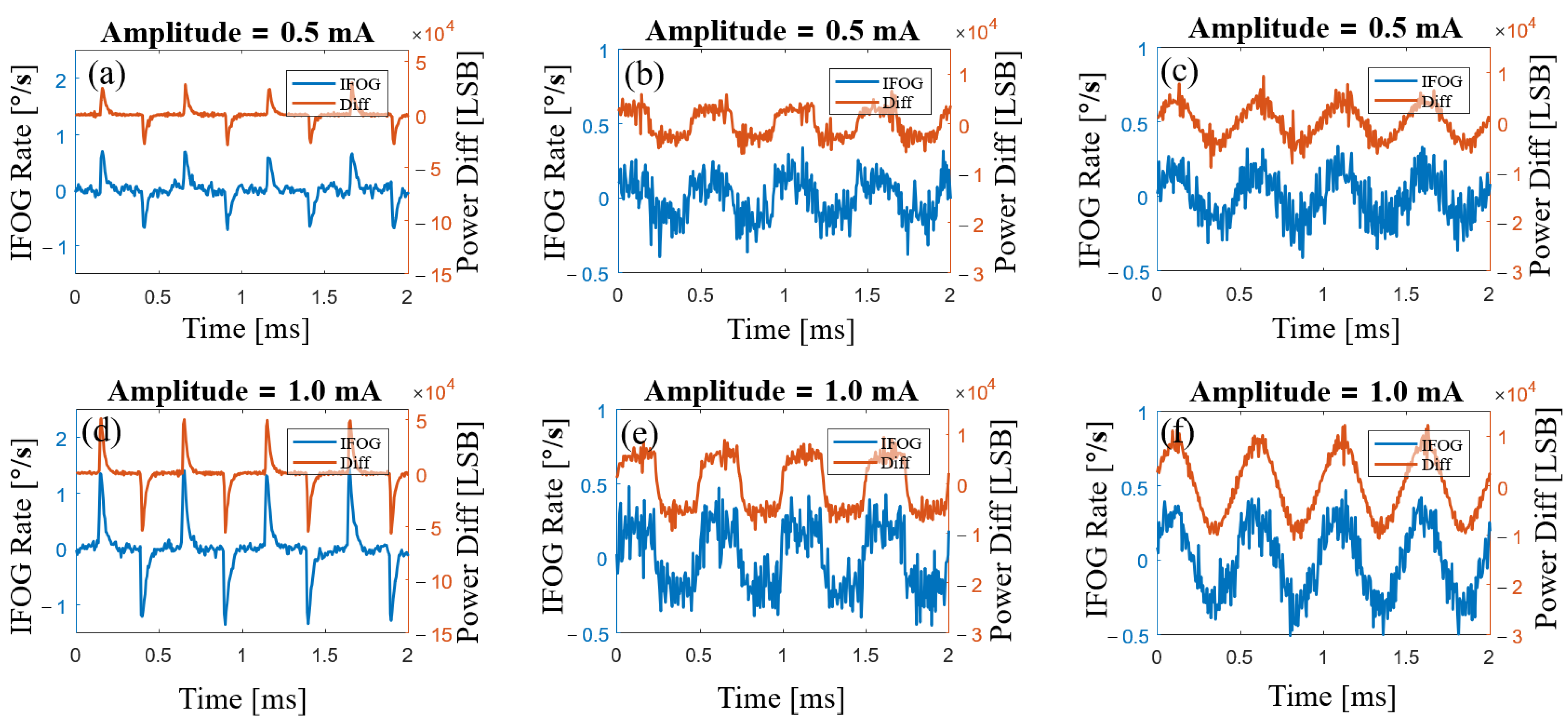 Sensors 23 01925 g008