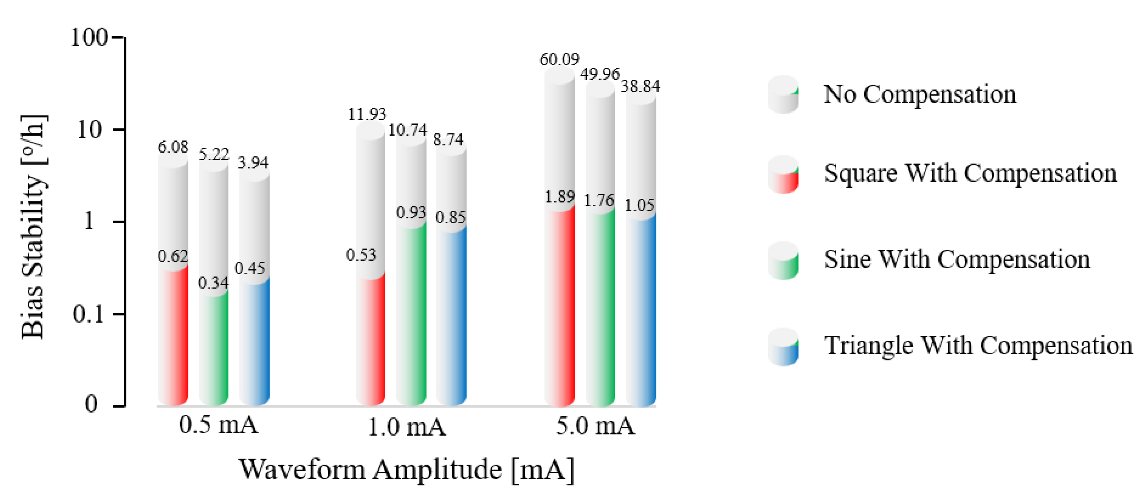 Sensors 23 01925 g010