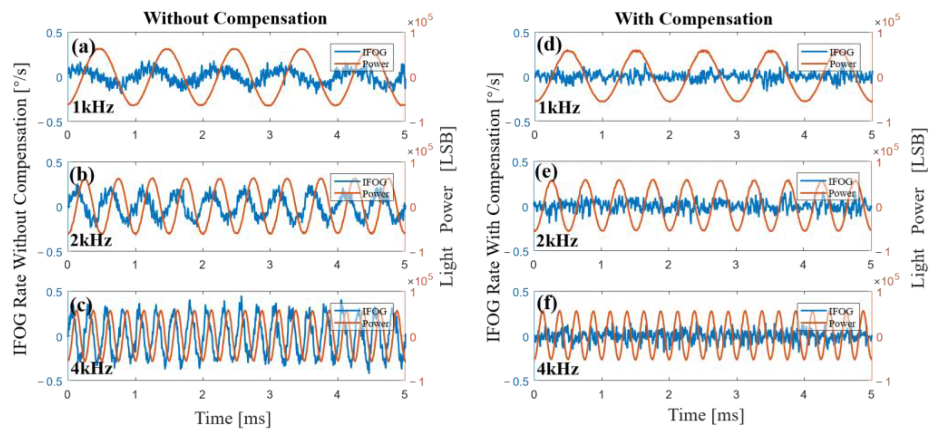 Sensors 23 01925 g011